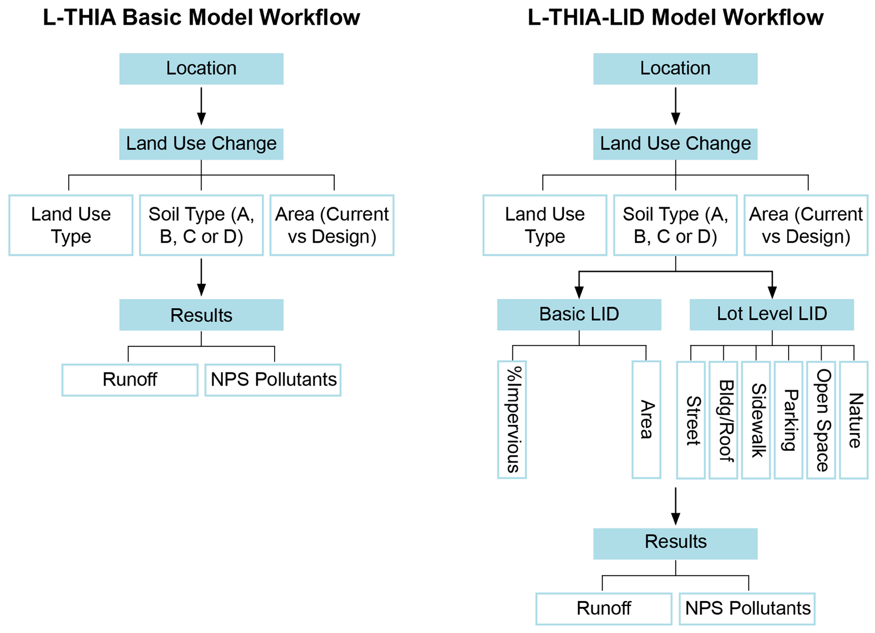 Land 12 00612 g001 Land 12 00612 g001