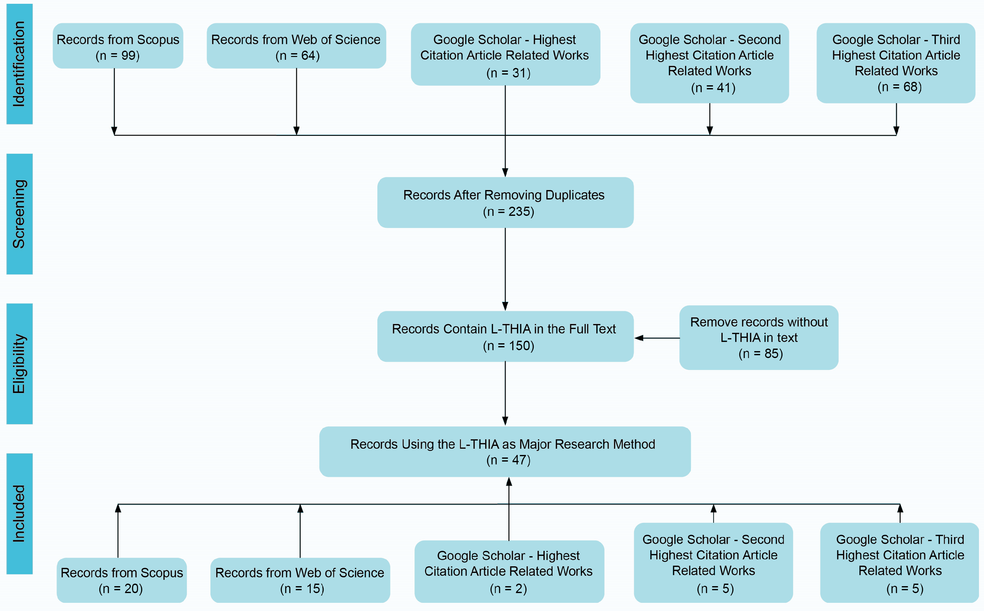 Land 12 00612 g002 Land 12 00612 g002