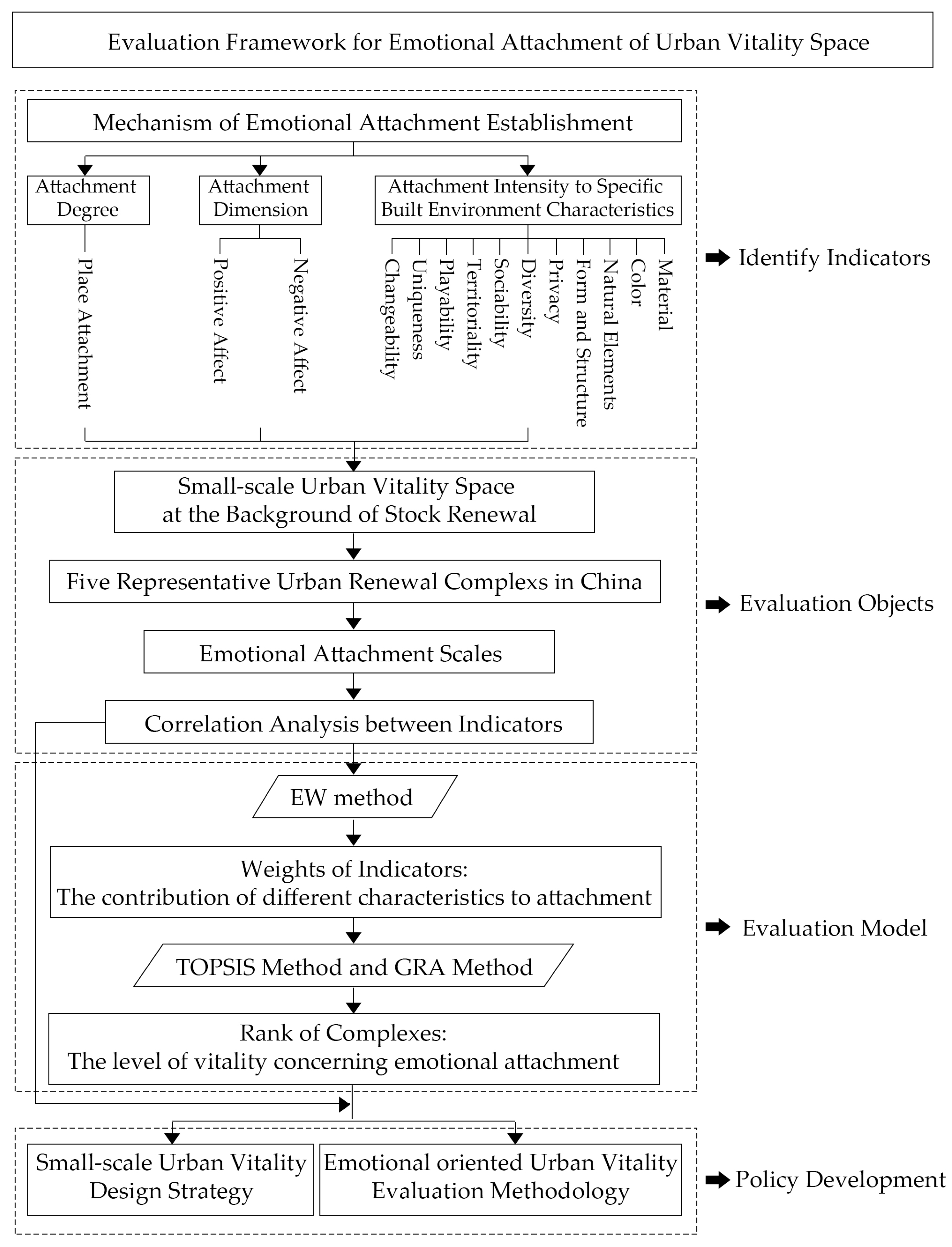 Land 12 00613 g002 Land 12 00613 g002