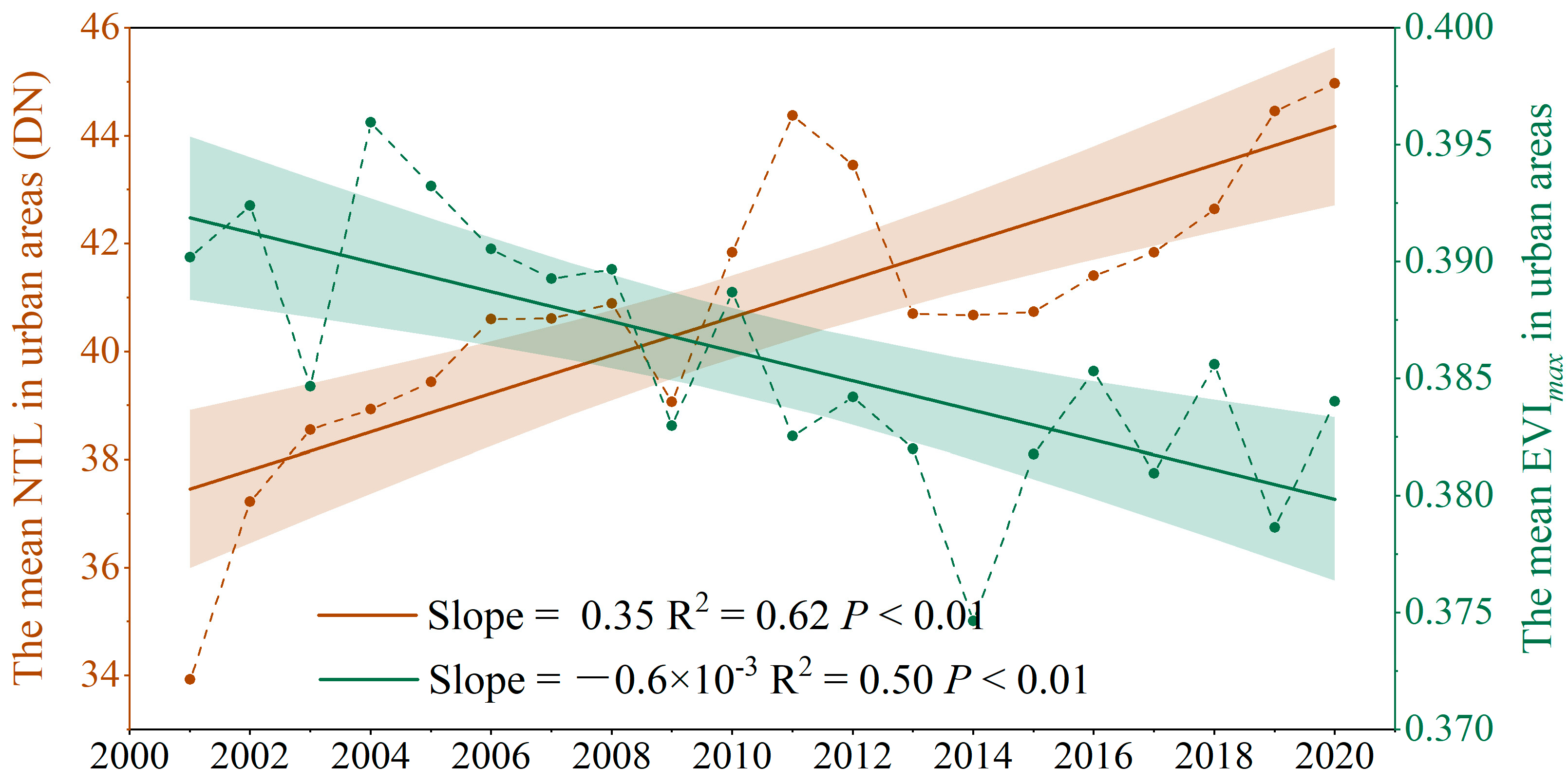 Land 12 00614 g002 Land 12 00614 g002