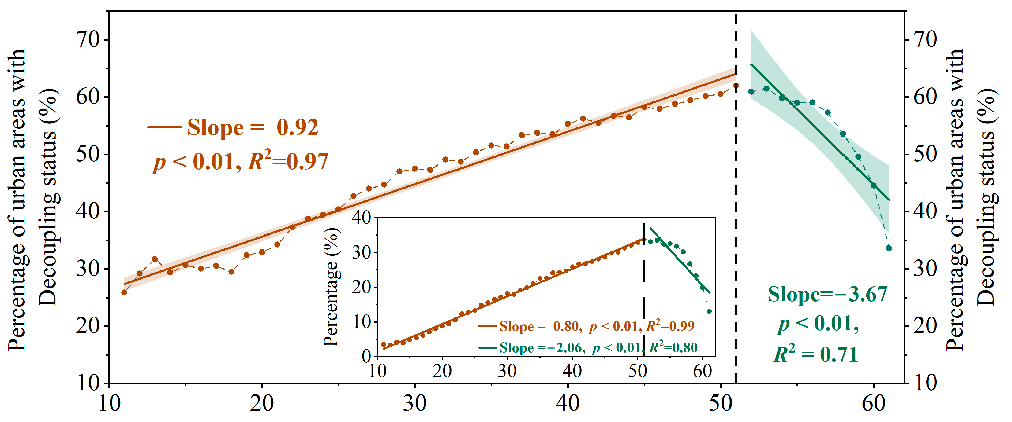 Land 12 00614 g004 Land 12 00614 g004