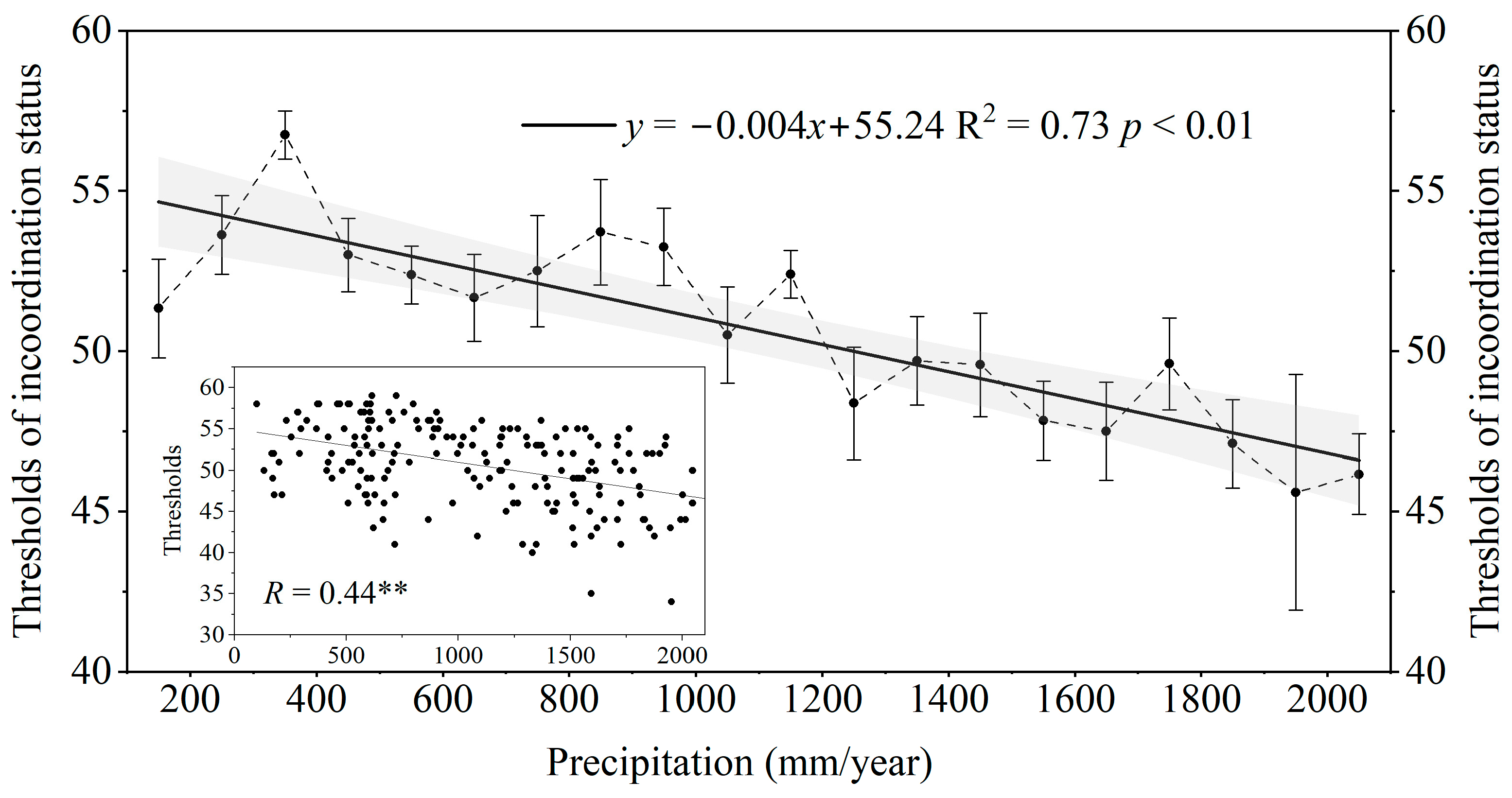 Land 12 00614 g006 Land 12 00614 g006