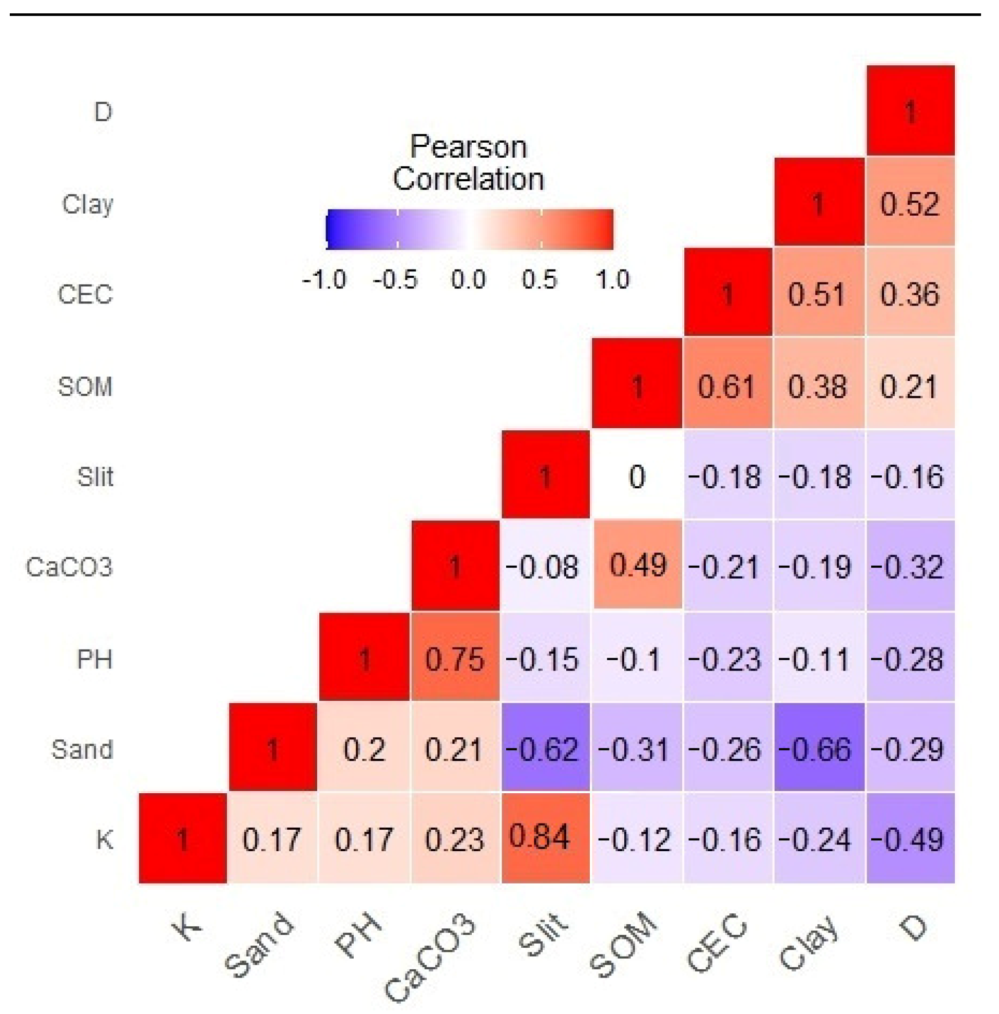 Land 12 00615 g004 Land 12 00615 g004