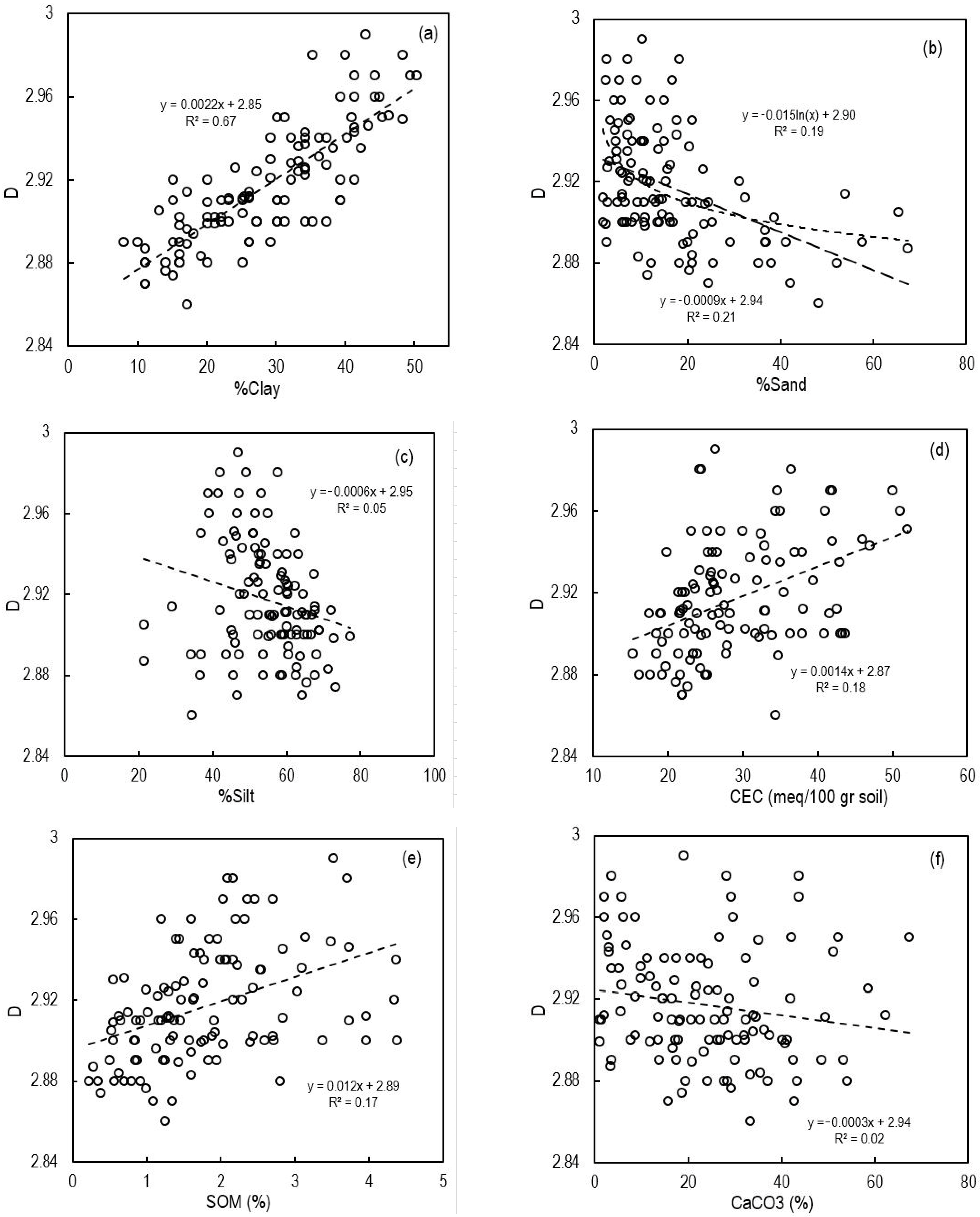 Land 12 00615 g005 Land 12 00615 g005