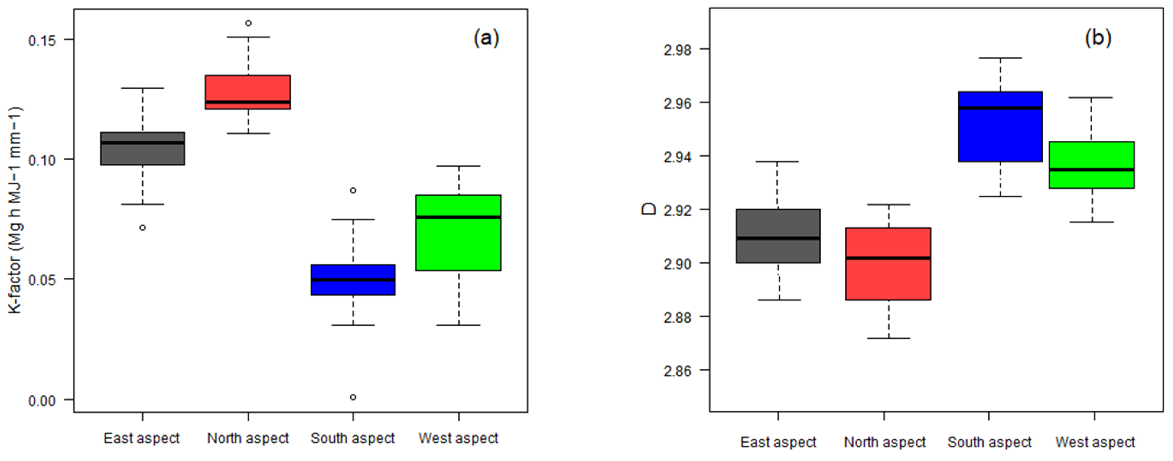Land 12 00615 g008 Land 12 00615 g008