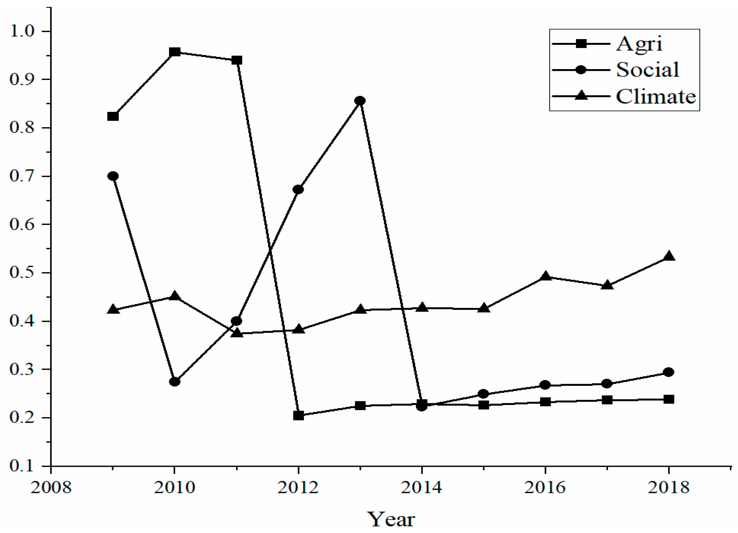 Land 12 00617 g002 Land 12 00617 g002