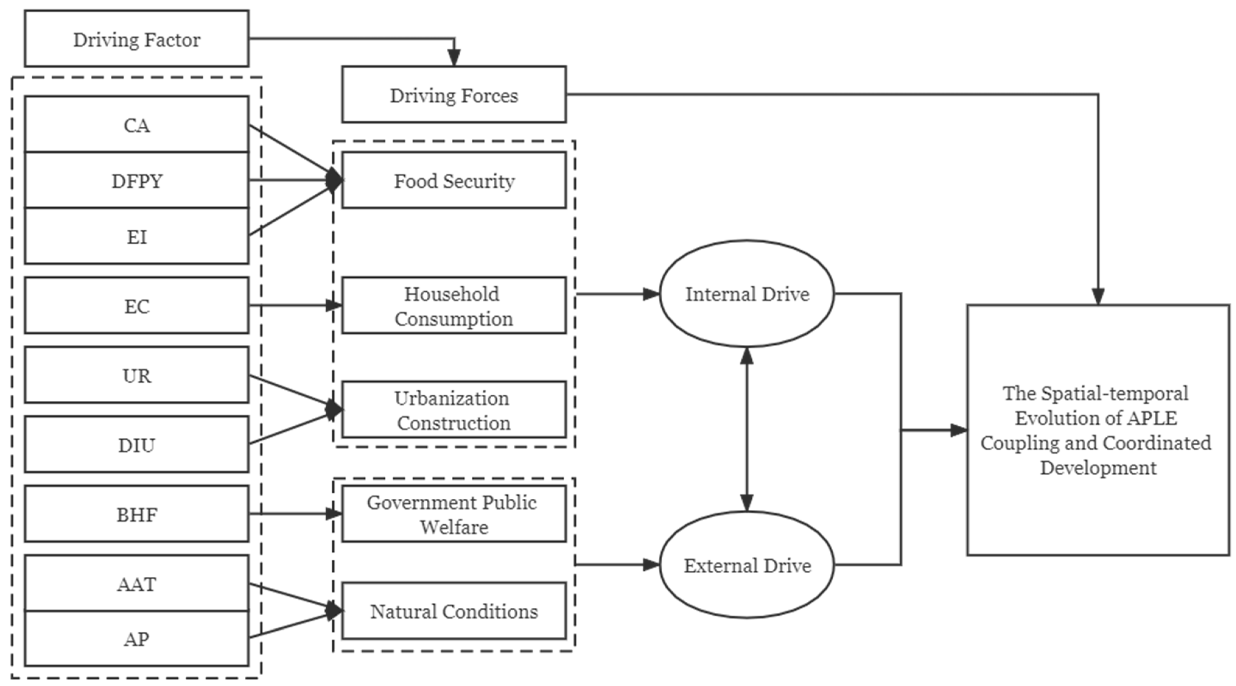 Land 12 00617 g004 Land 12 00617 g004