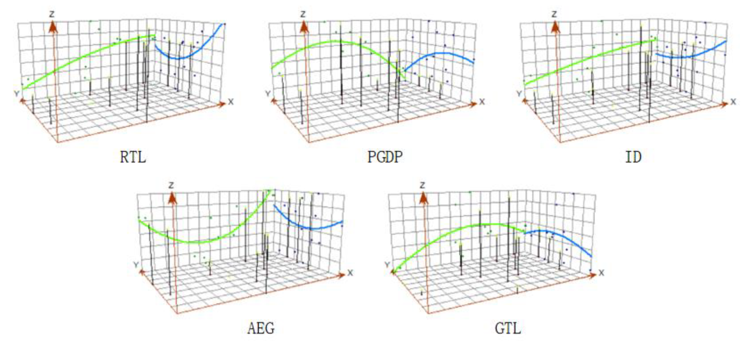 Land 12 00622 g002 Land 12 00622 g002