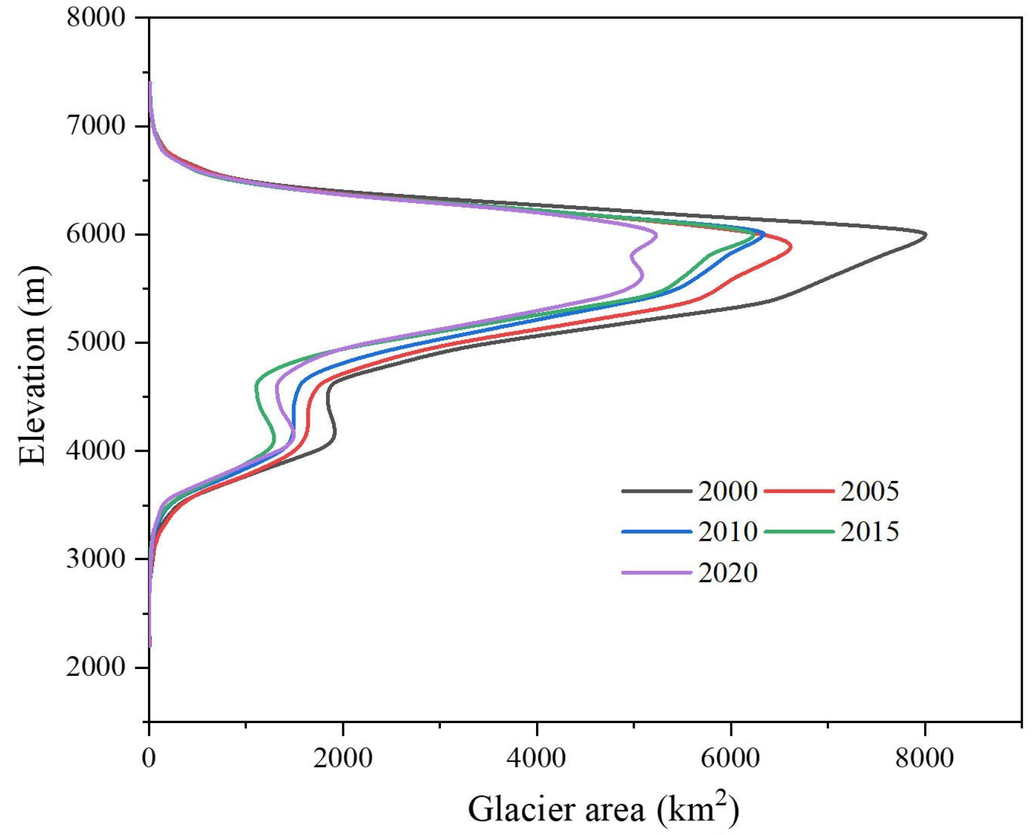 Land 12 00623 g002 Land 12 00623 g002