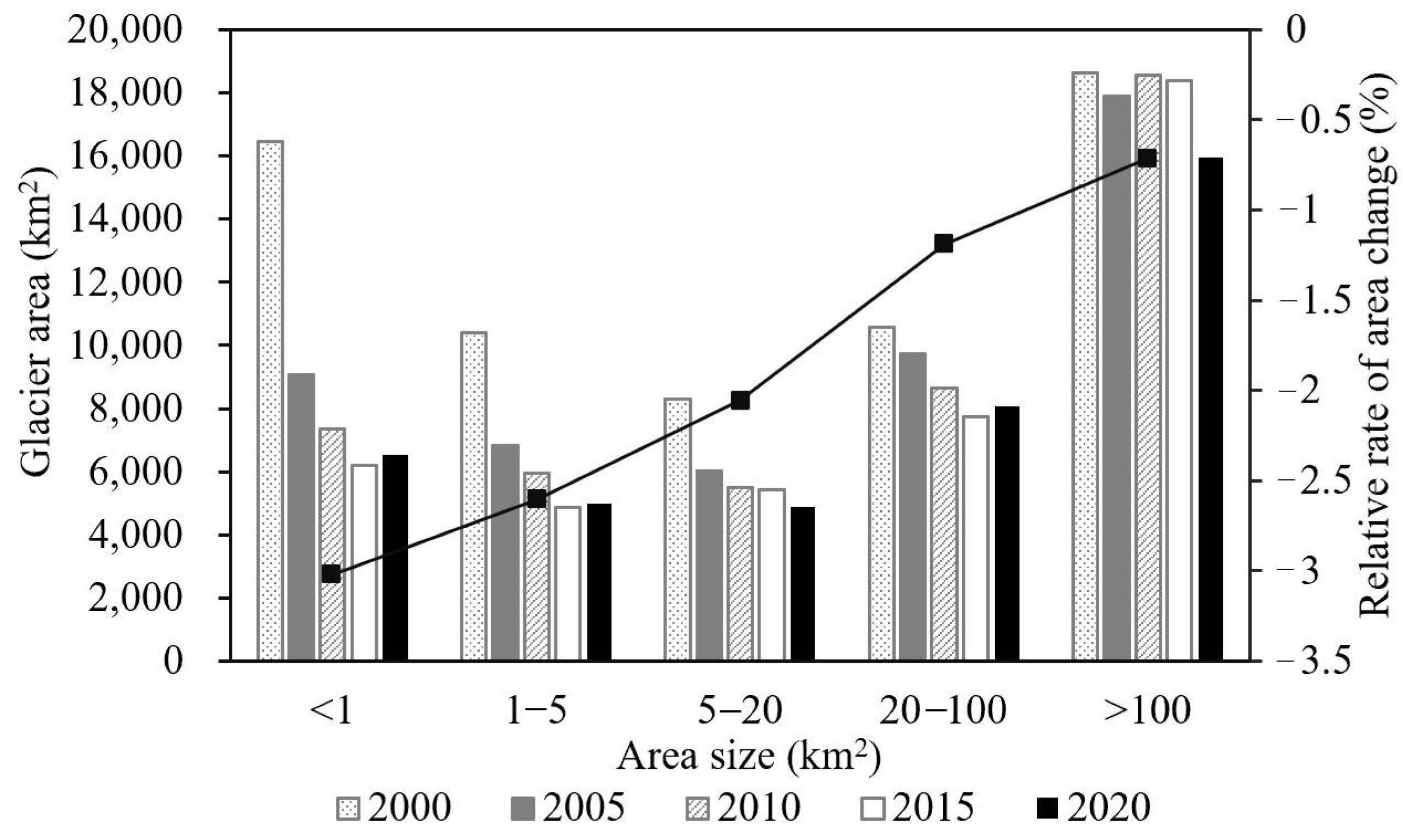 Land 12 00623 g003 Land 12 00623 g003