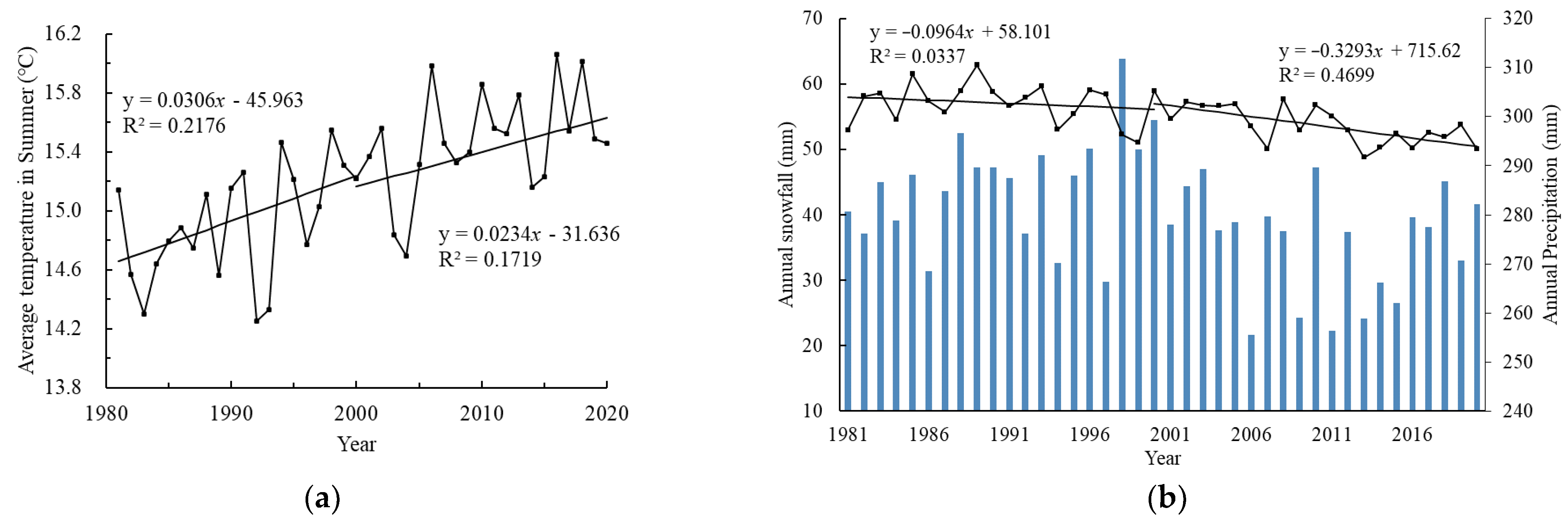 Land 12 00623 g005 Land 12 00623 g005
