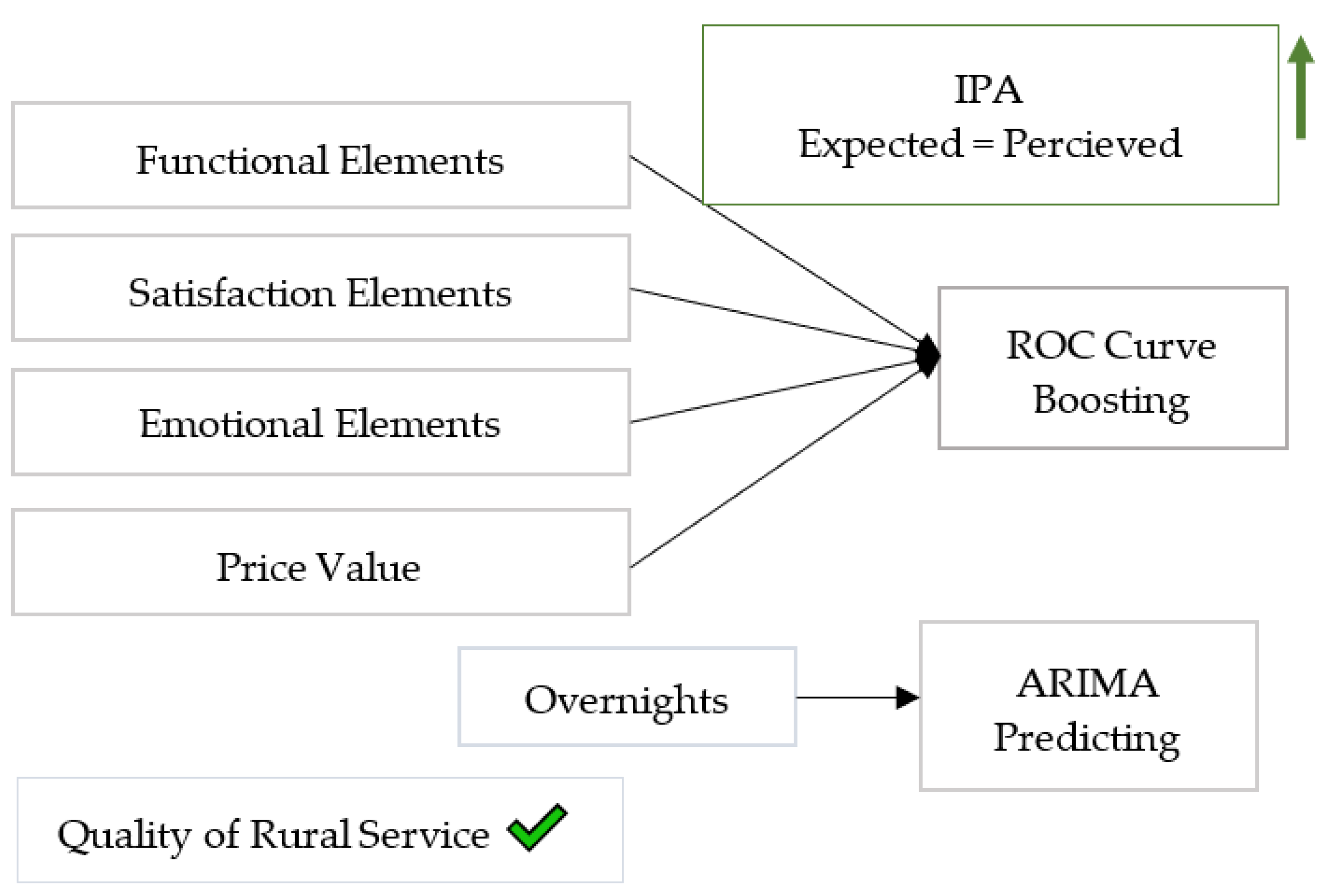 Land 12 00624 g001 Land 12 00624 g001