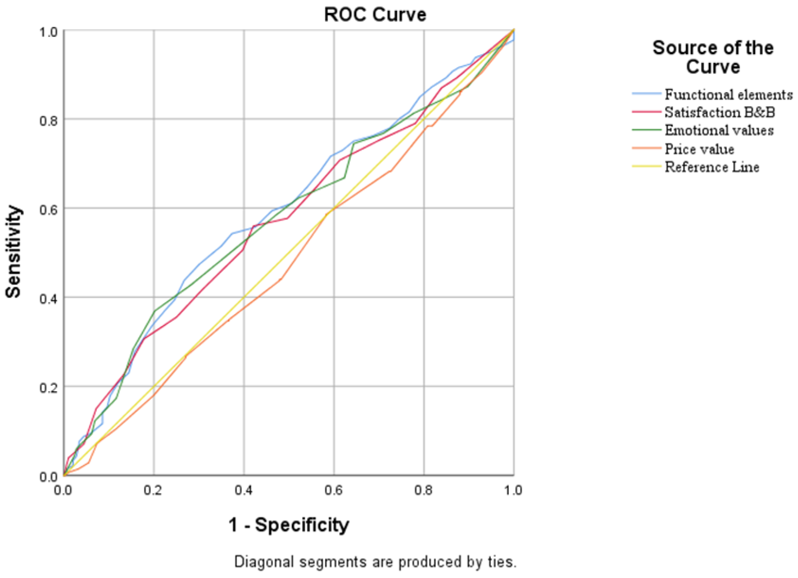 Land 12 00624 g006 Land 12 00624 g006