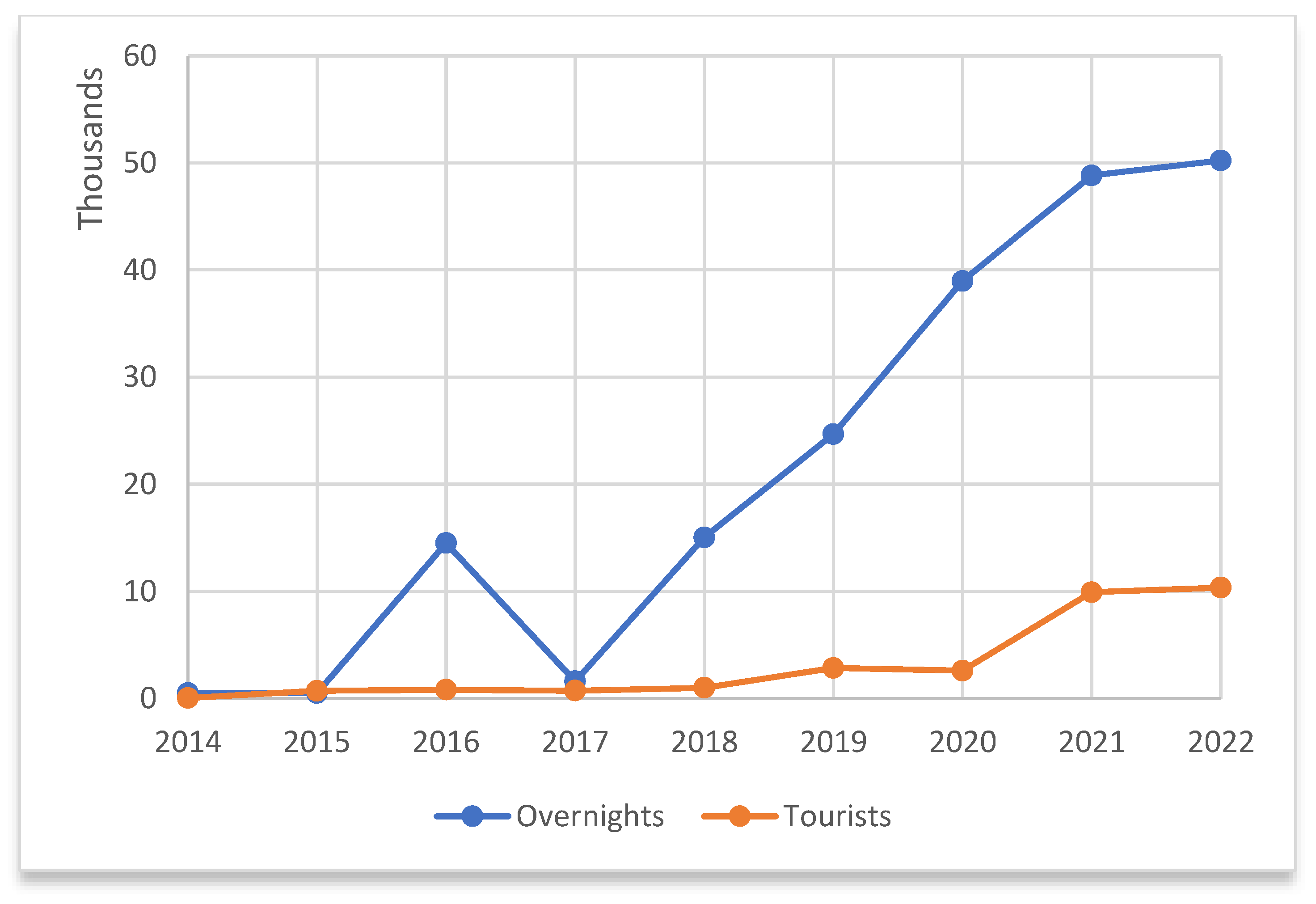 Land 12 00624 g007 Land 12 00624 g007