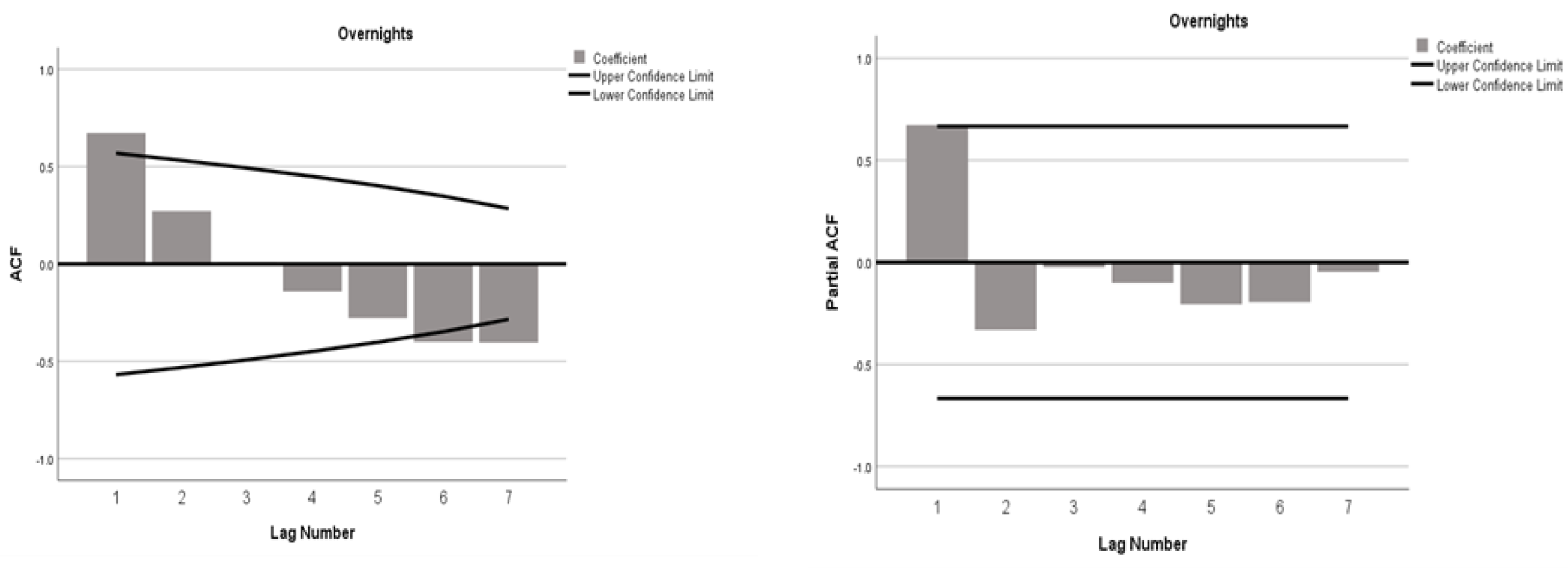 Land 12 00624 g008 Land 12 00624 g008