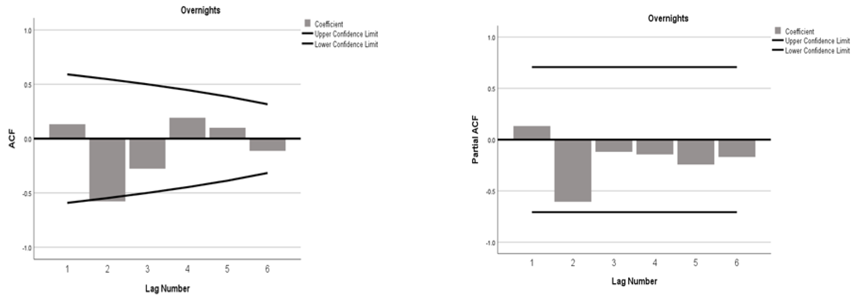 Land 12 00624 g010 Land 12 00624 g010