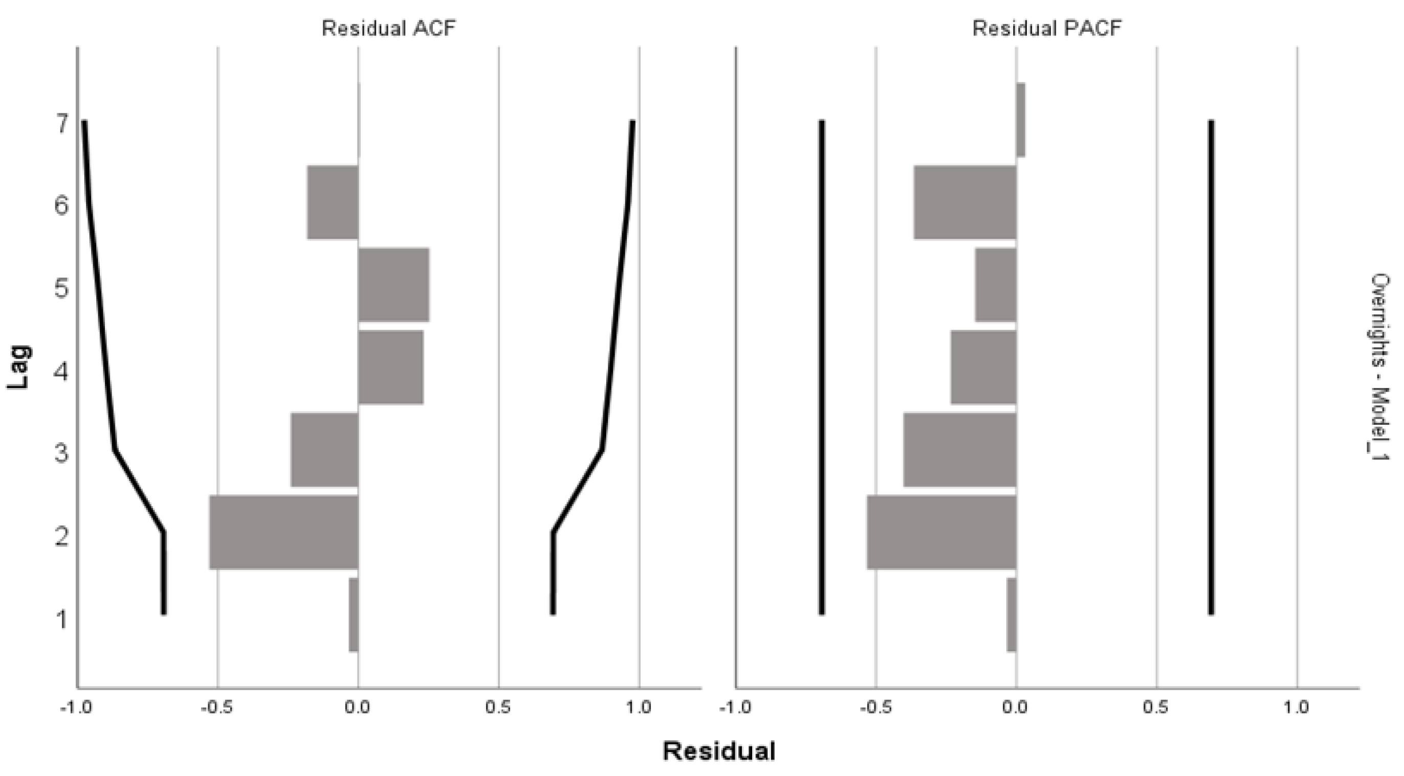 Land 12 00624 g011 Land 12 00624 g011