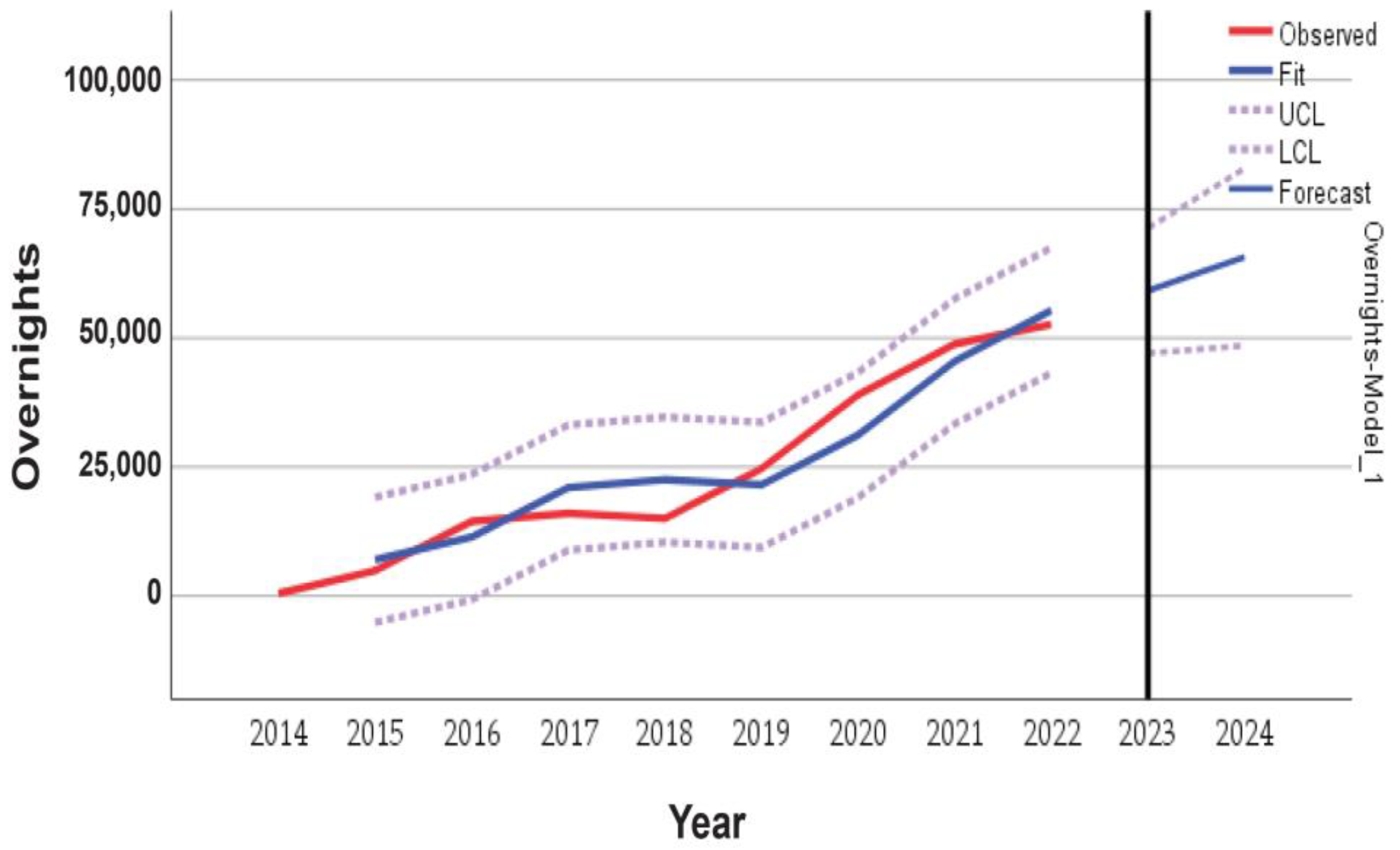 Land 12 00624 g012 Land 12 00624 g012