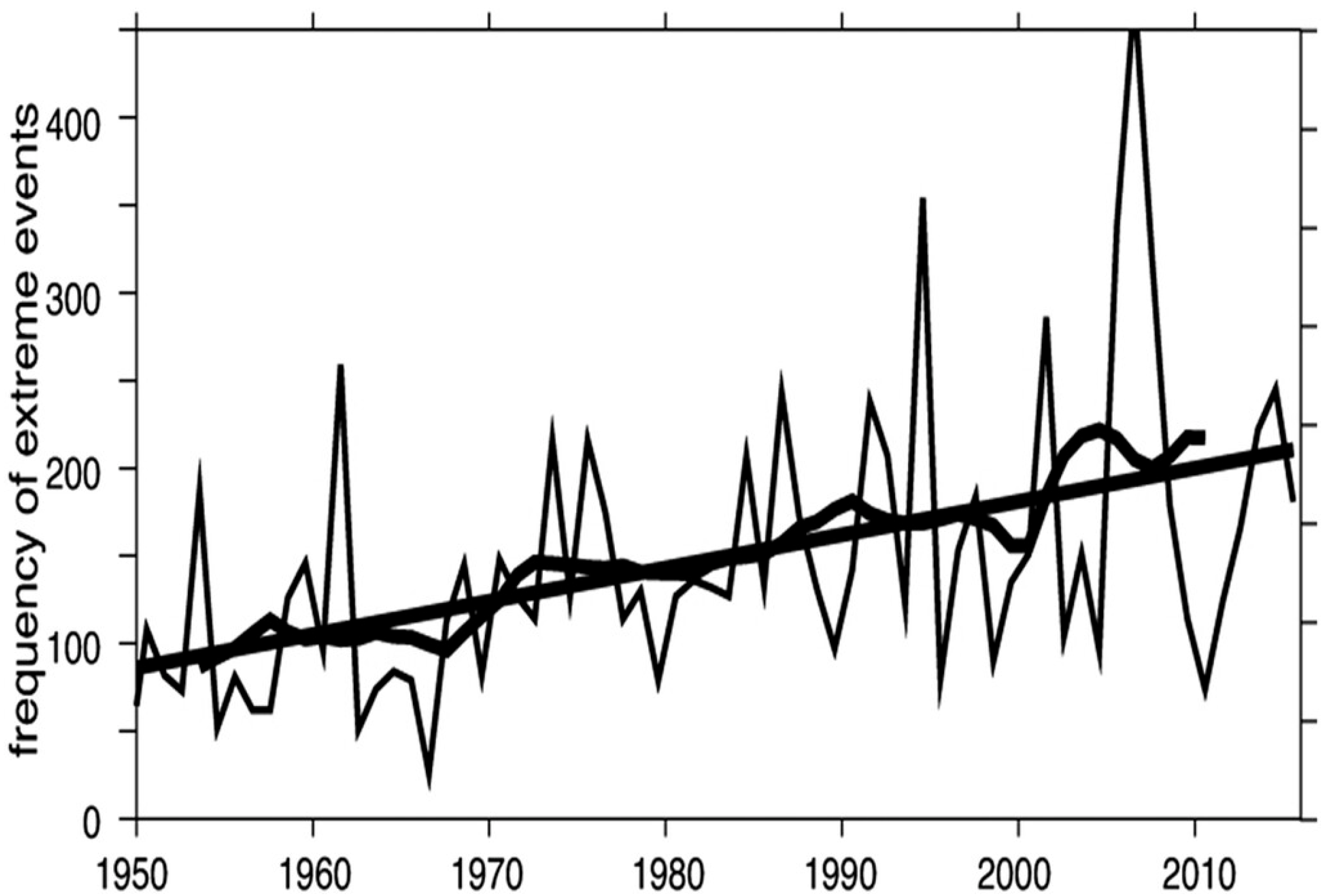 Land 12 00627 g002 Land 12 00627 g002
