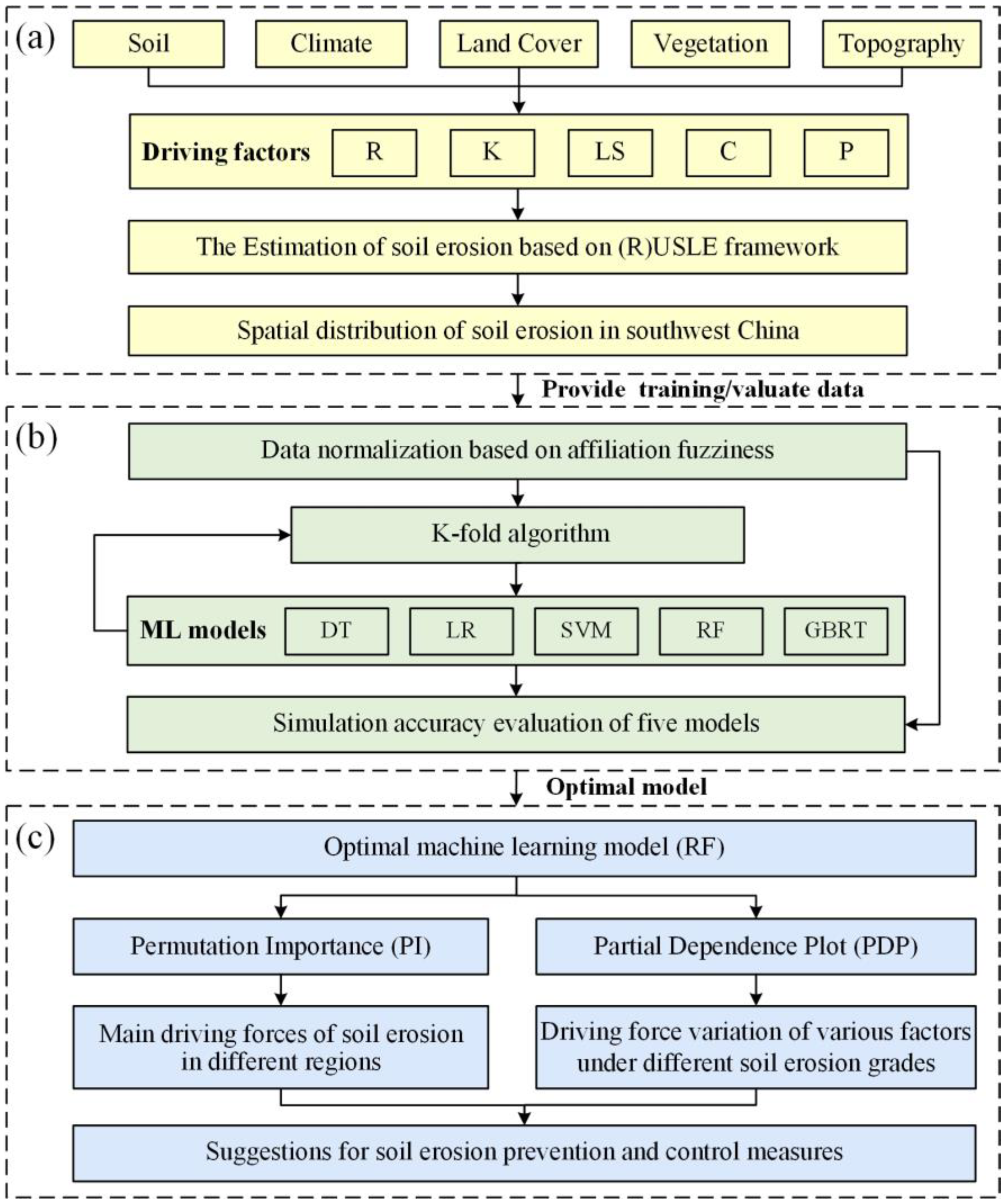 Land 12 00639 g003 Land 12 00639 g003