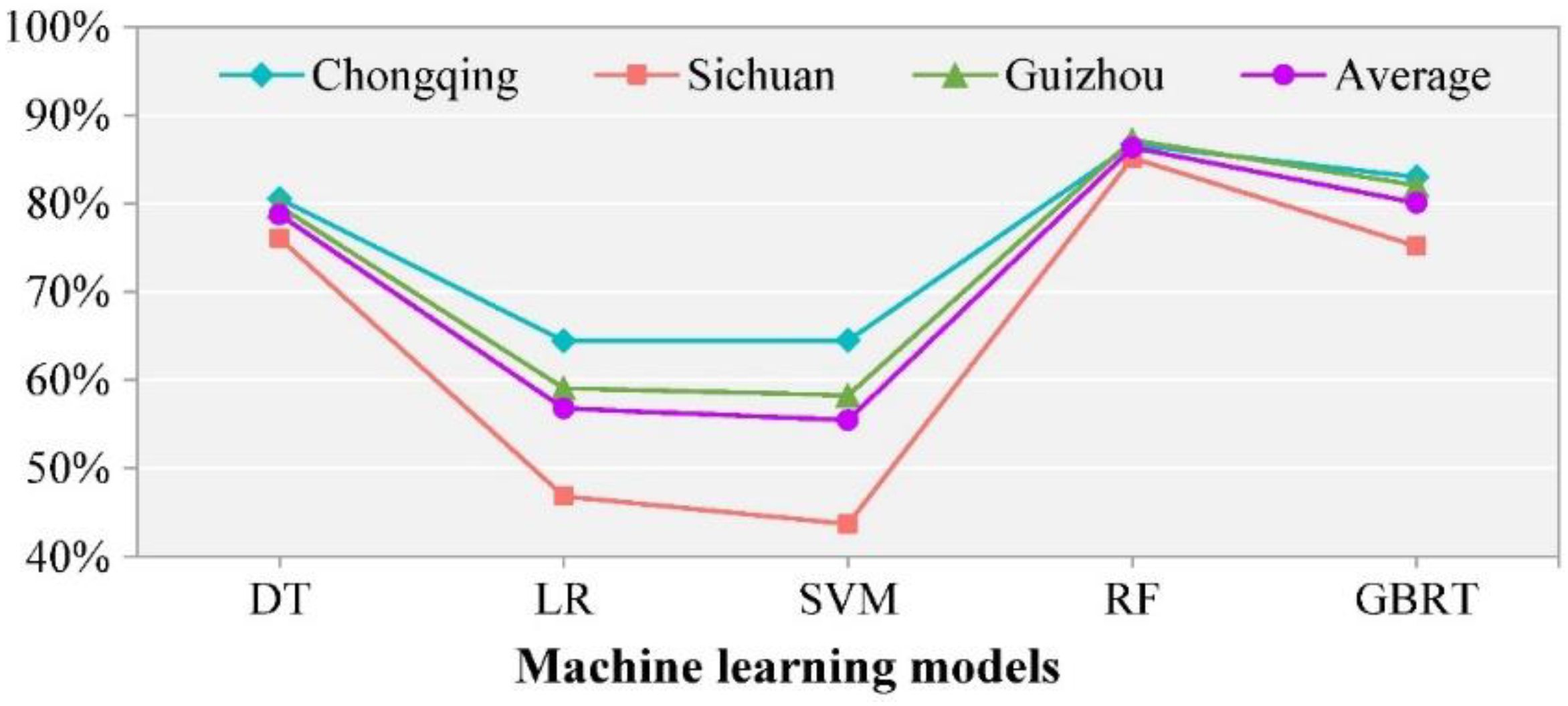 Land 12 00639 g006 Land 12 00639 g006