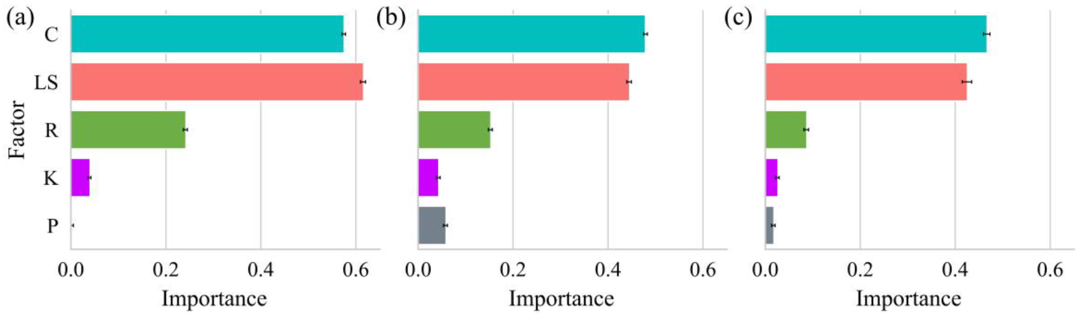 Land 12 00639 g007 Land 12 00639 g007