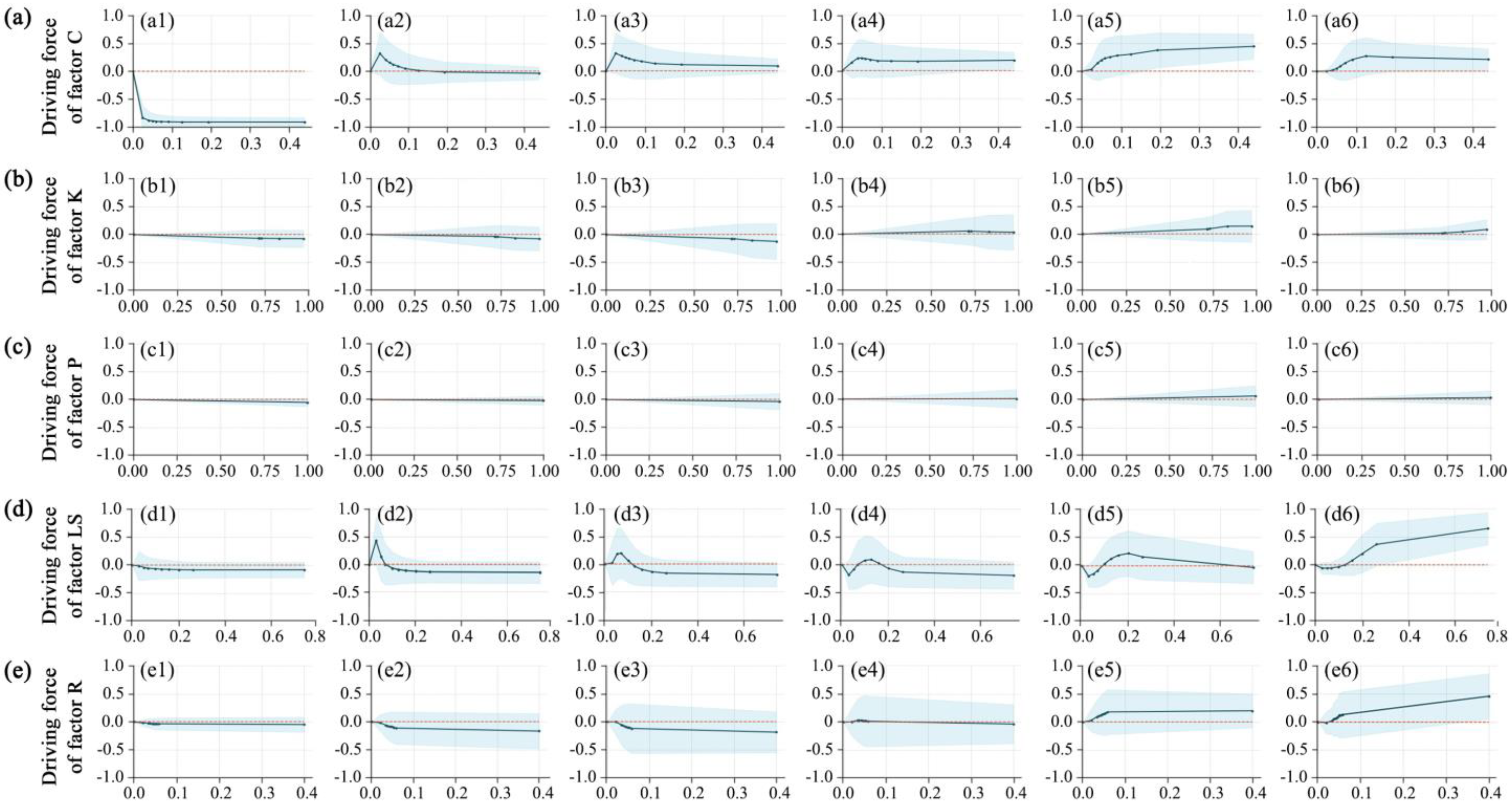 Land 12 00639 g008 Land 12 00639 g008