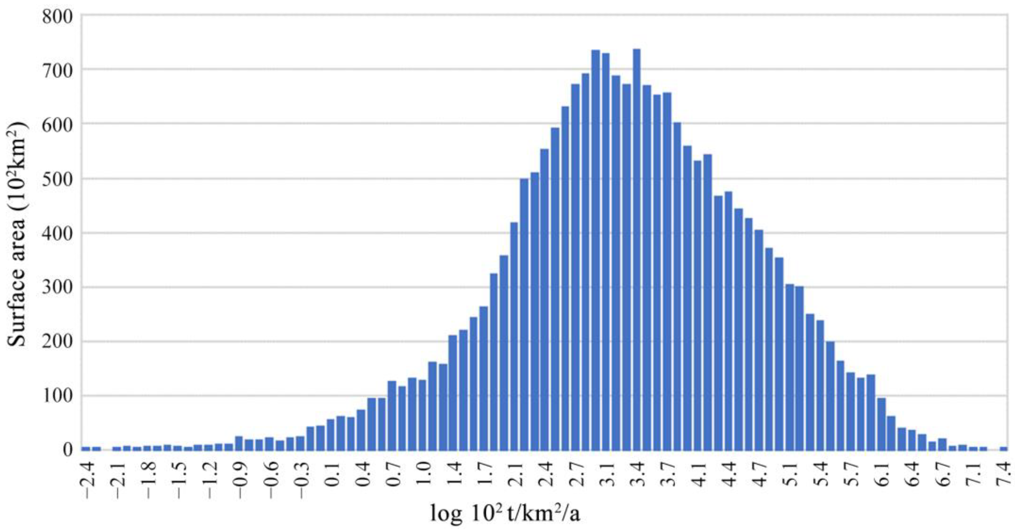 Land 12 00639 g009 Land 12 00639 g009