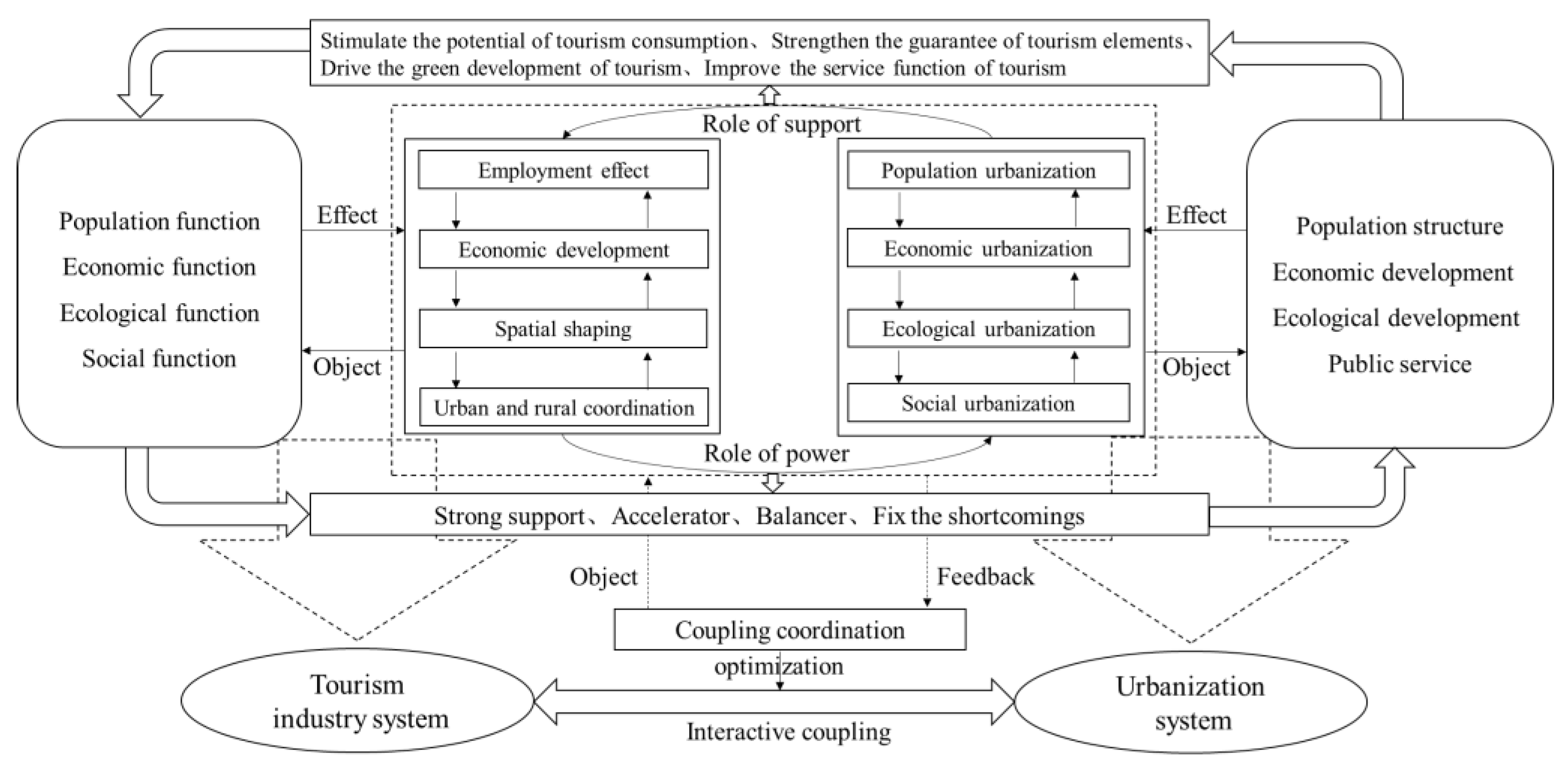 Land 12 00640 g001 Land 12 00640 g001