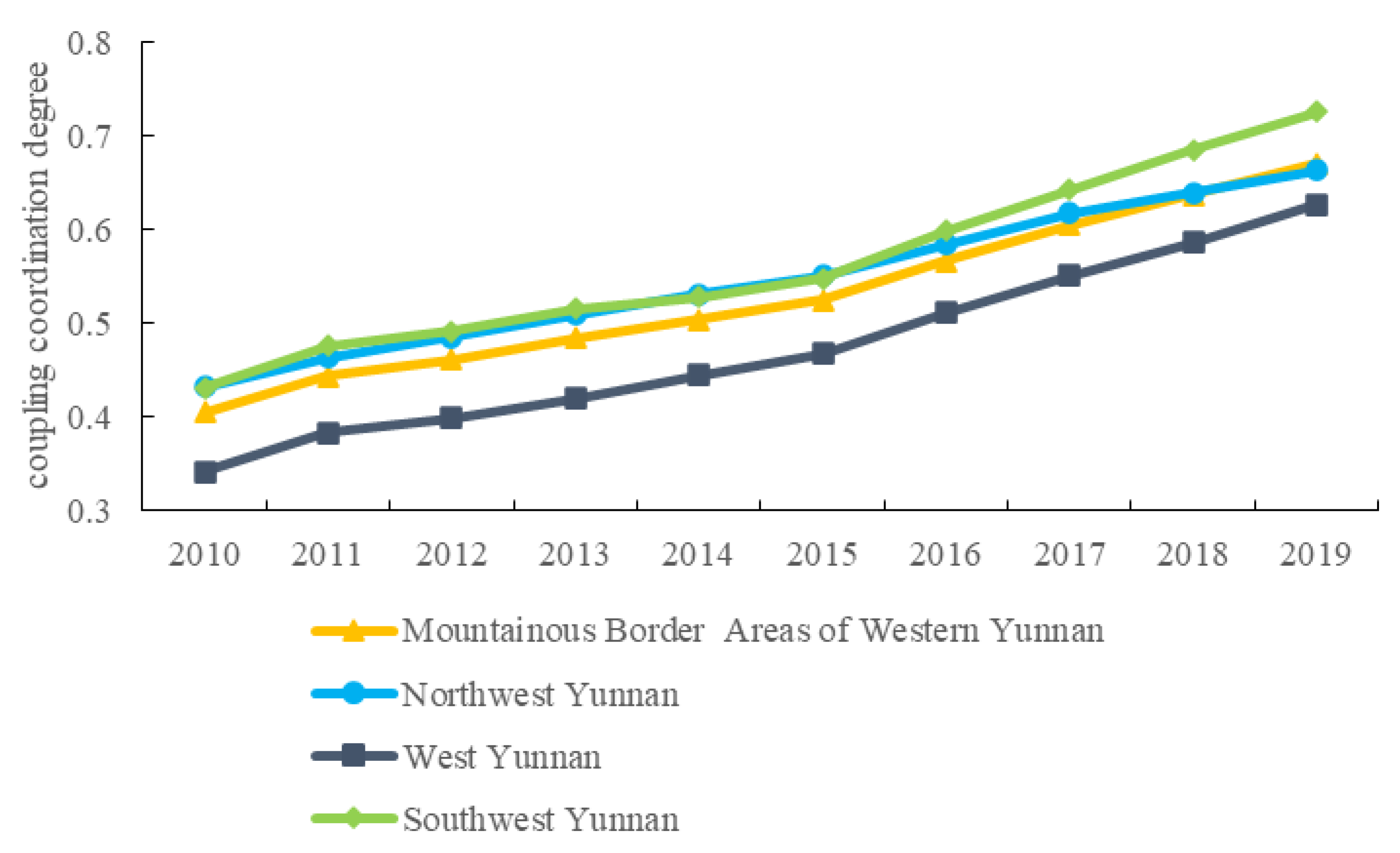 Land 12 00640 g005 Land 12 00640 g005