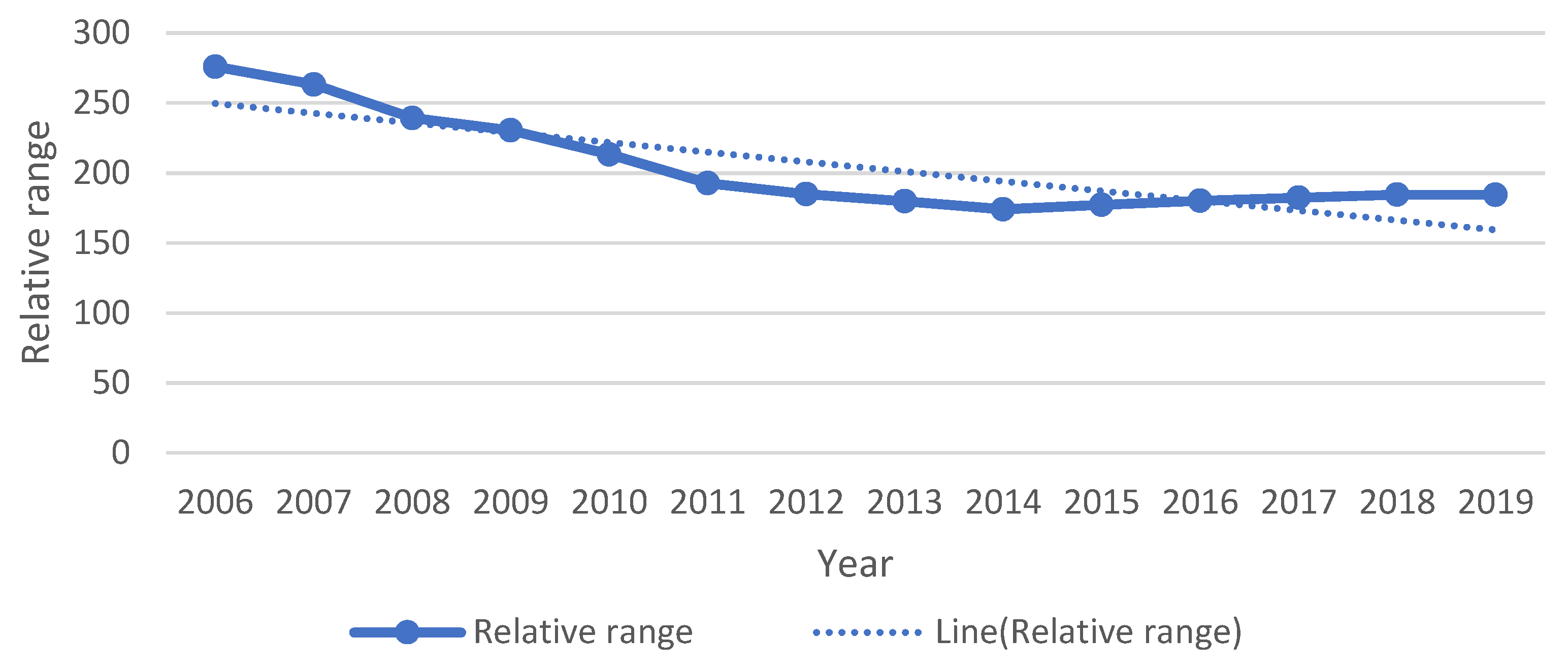 Land 12 00641 g002 Land 12 00641 g002