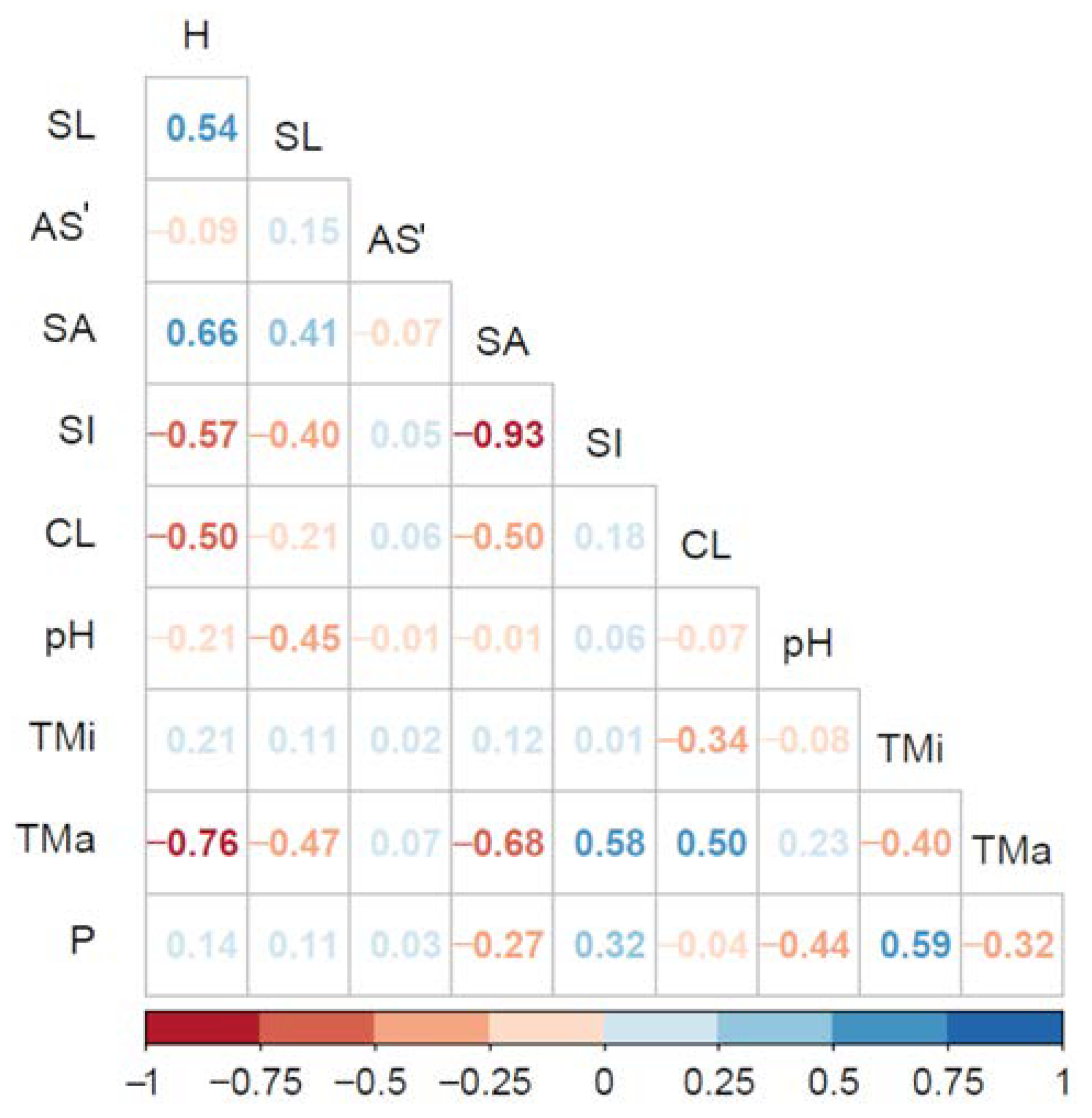 Land 12 00647 g008 Land 12 00647 g008
