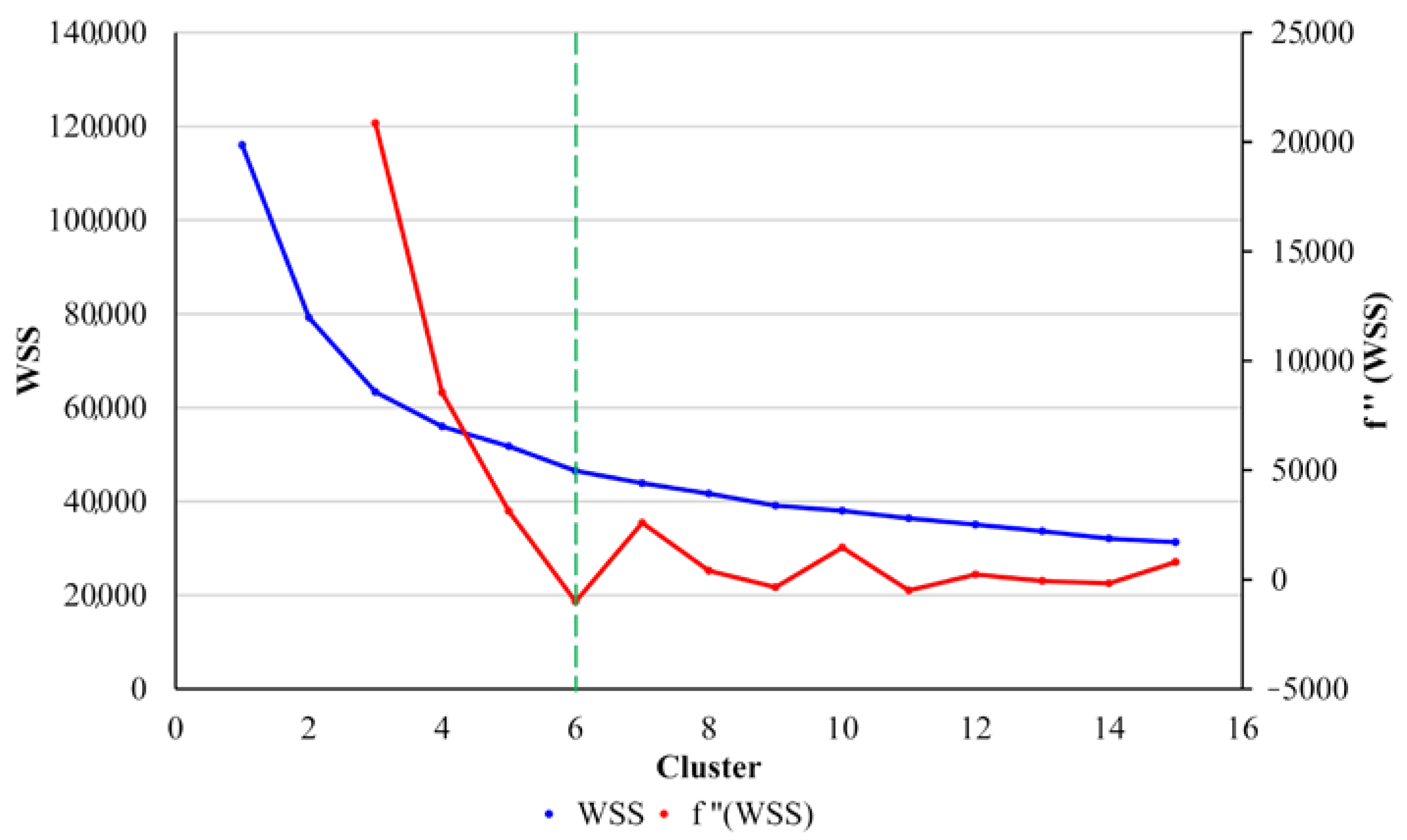 Land 12 00647 g009 Land 12 00647 g009