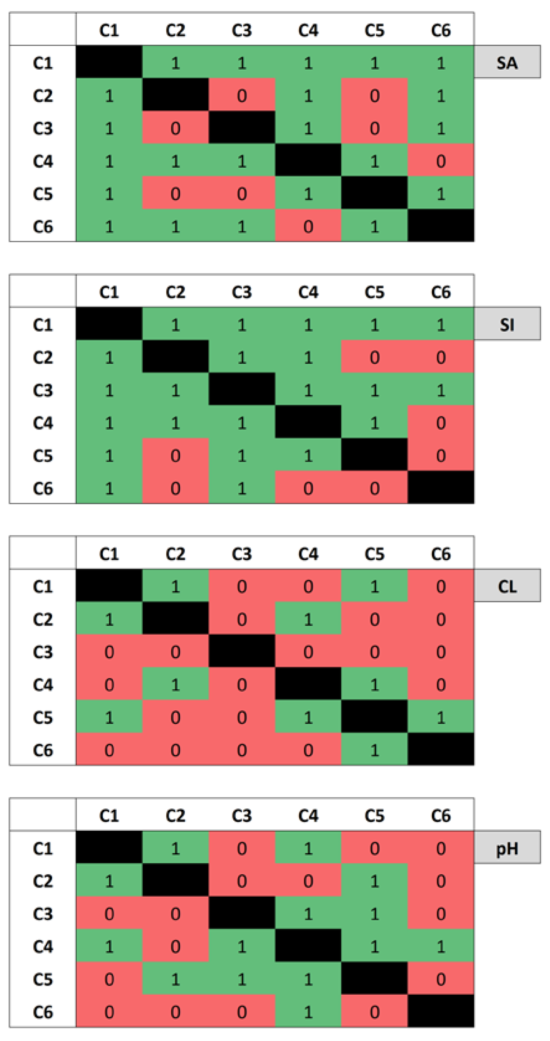 best loomian of every type, Modifying the trend B)