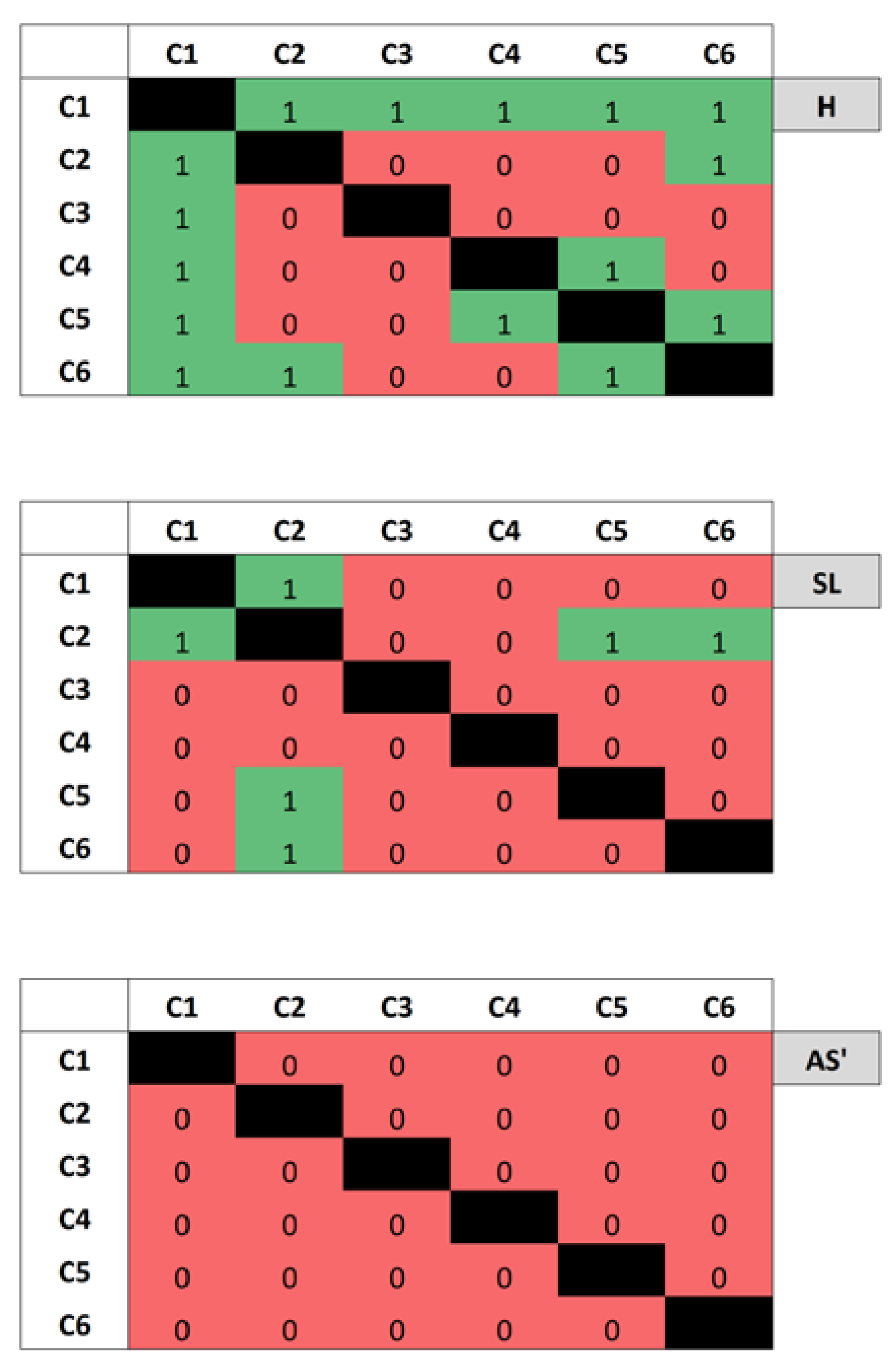 Land 12 00647 g014 Land 12 00647 g014