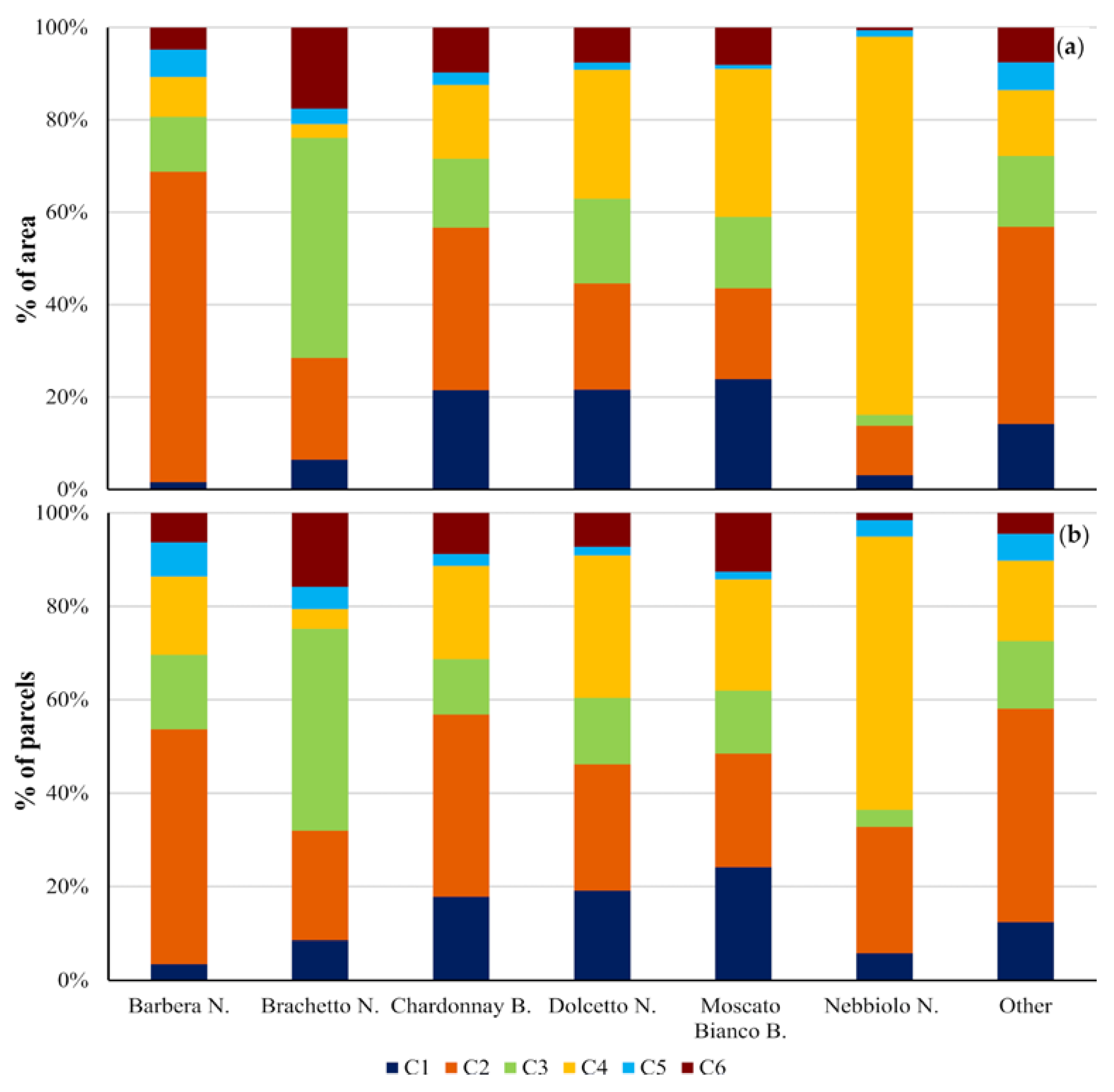 Land 12 00647 g015 Land 12 00647 g015