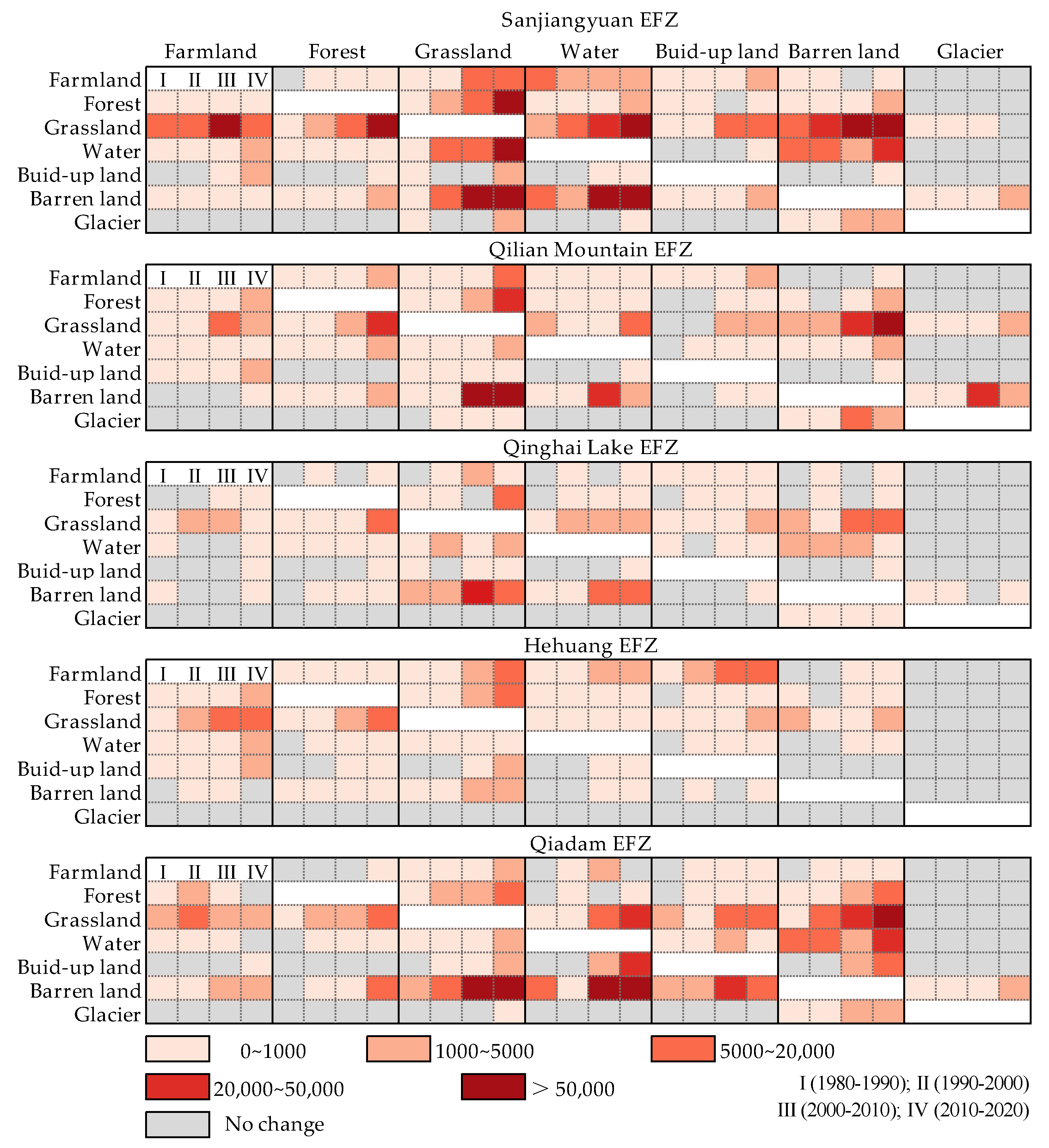 Land 12 00656 g003 Land 12 00656 g003