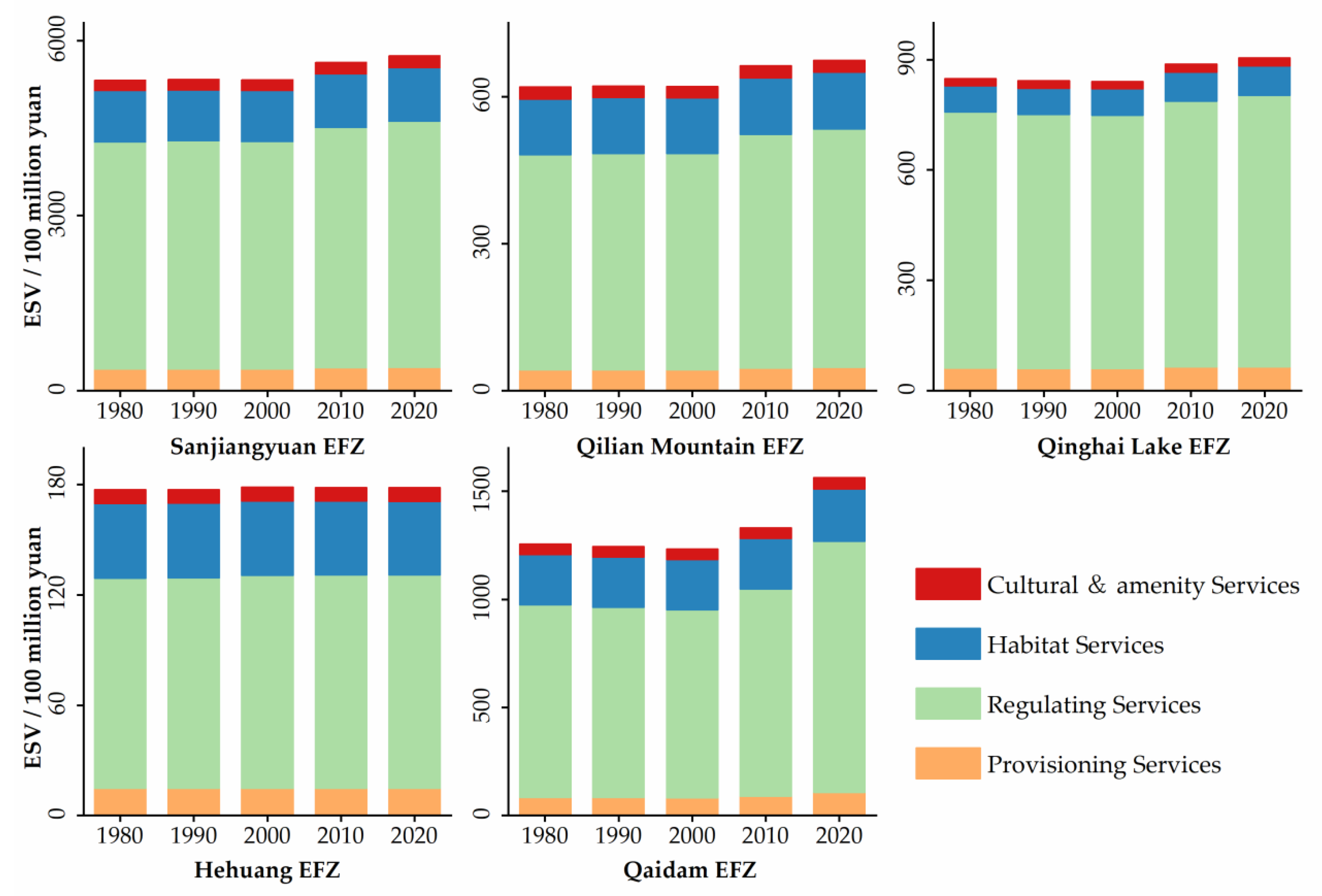 Land 12 00656 g005 Land 12 00656 g005