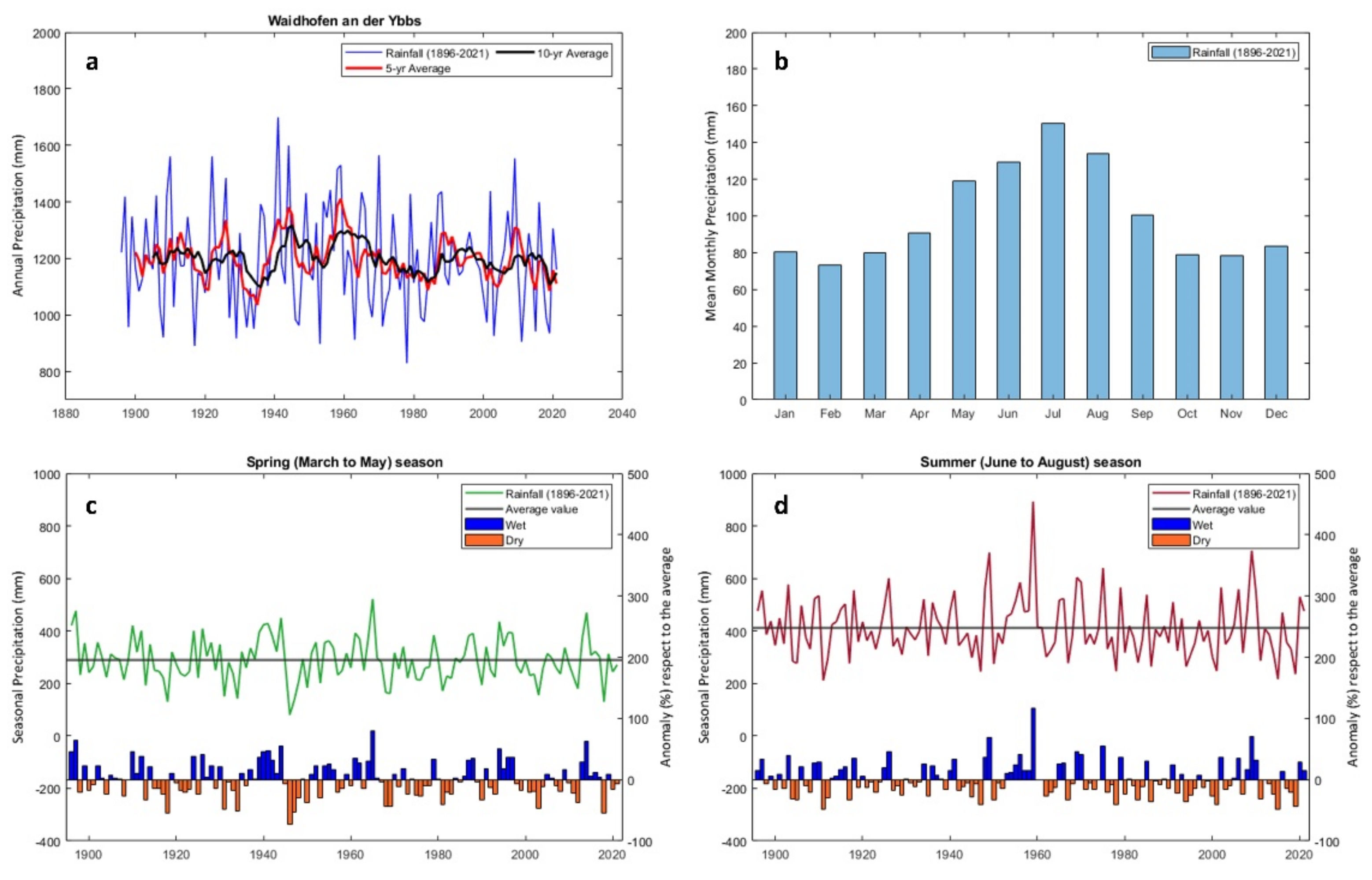 Land 12 00659 g002 Land 12 00659 g002