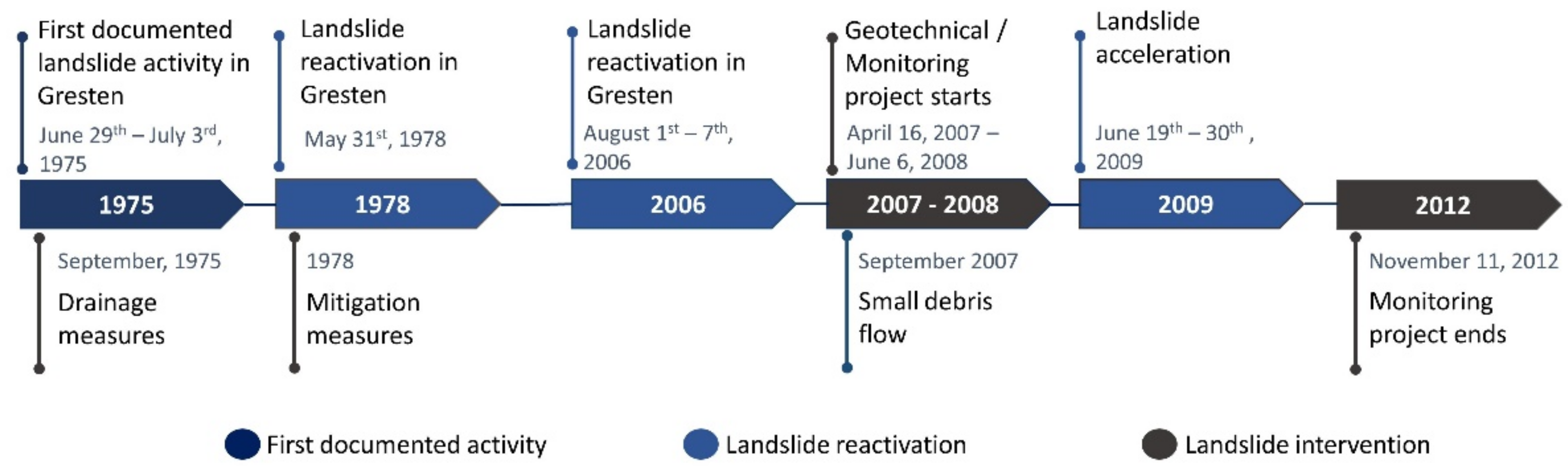 Land 12 00659 g005 Land 12 00659 g005