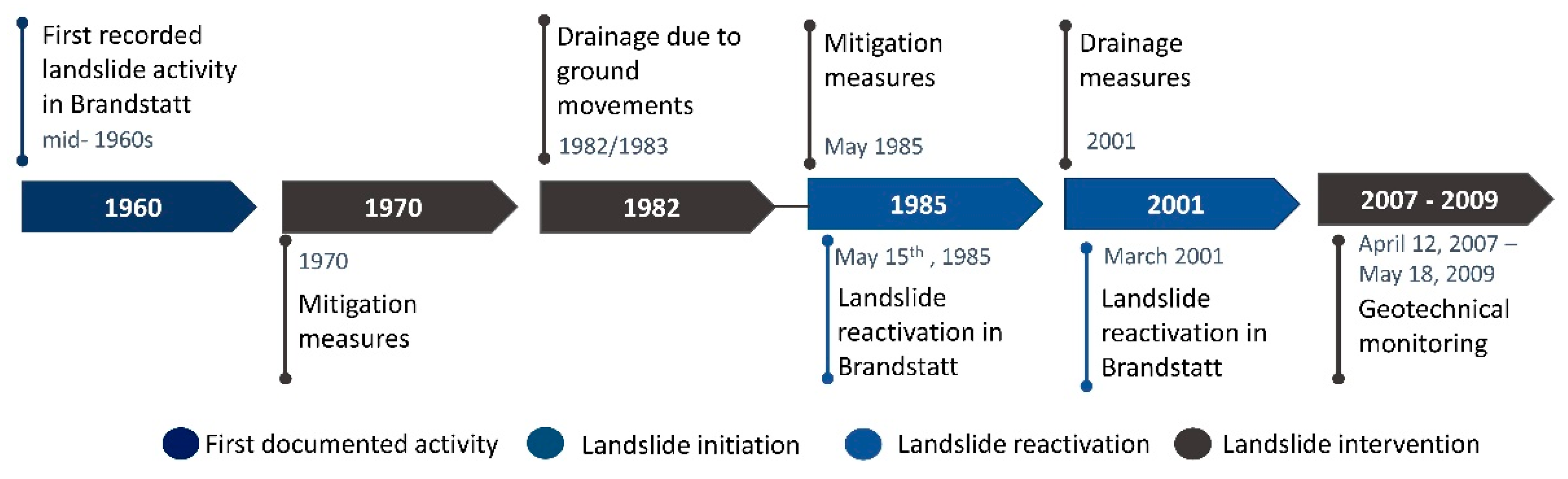 Land 12 00659 g006 Land 12 00659 g006