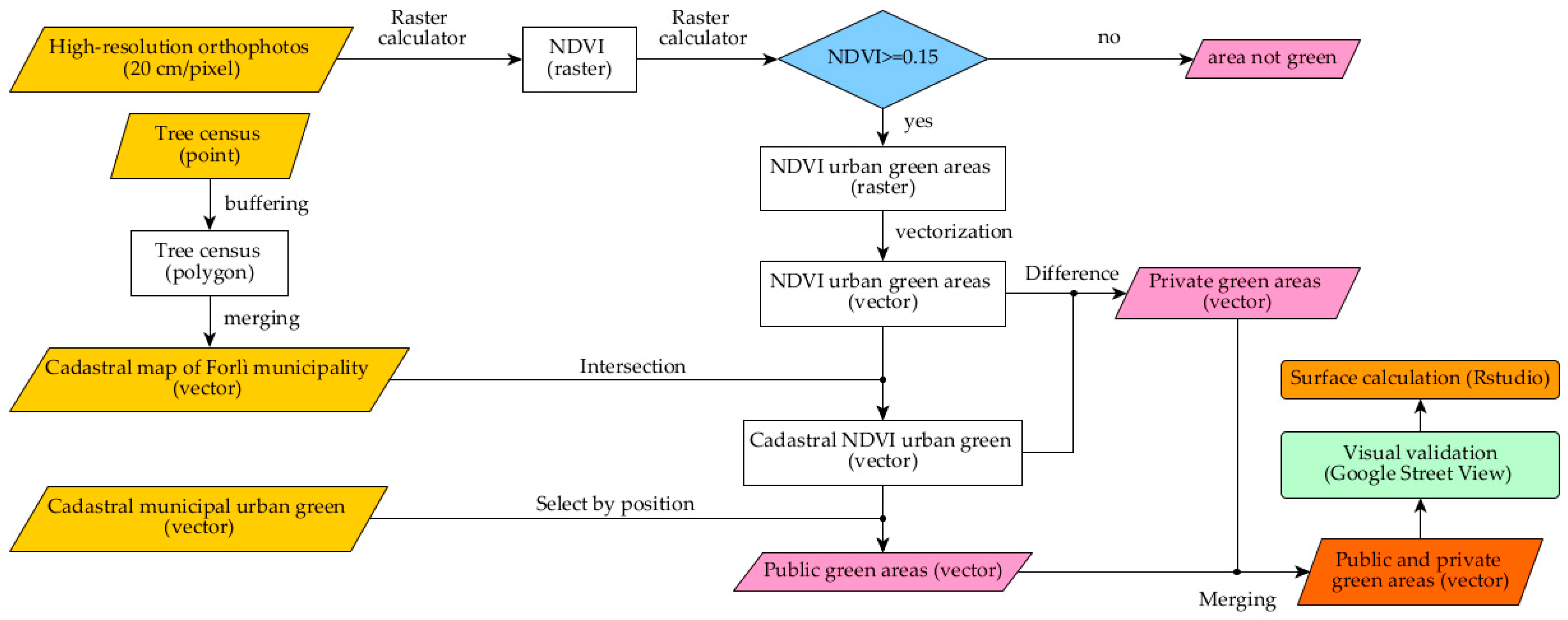 Land 12 00660 g004 Land 12 00660 g004