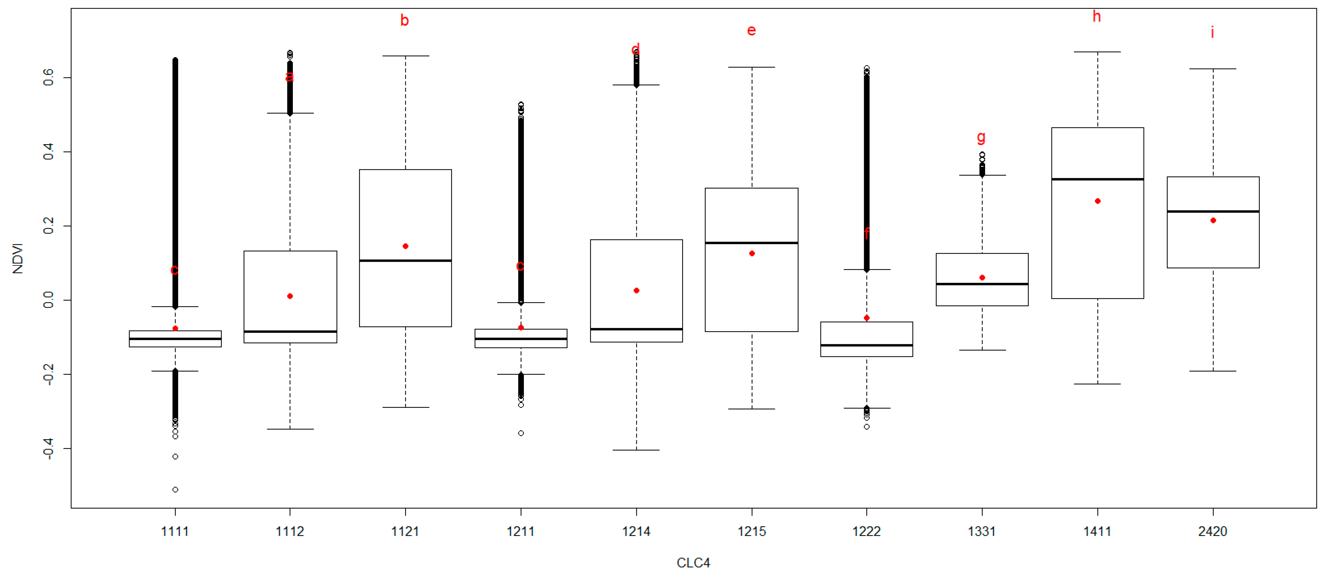 Land 12 00660 g009 Land 12 00660 g009