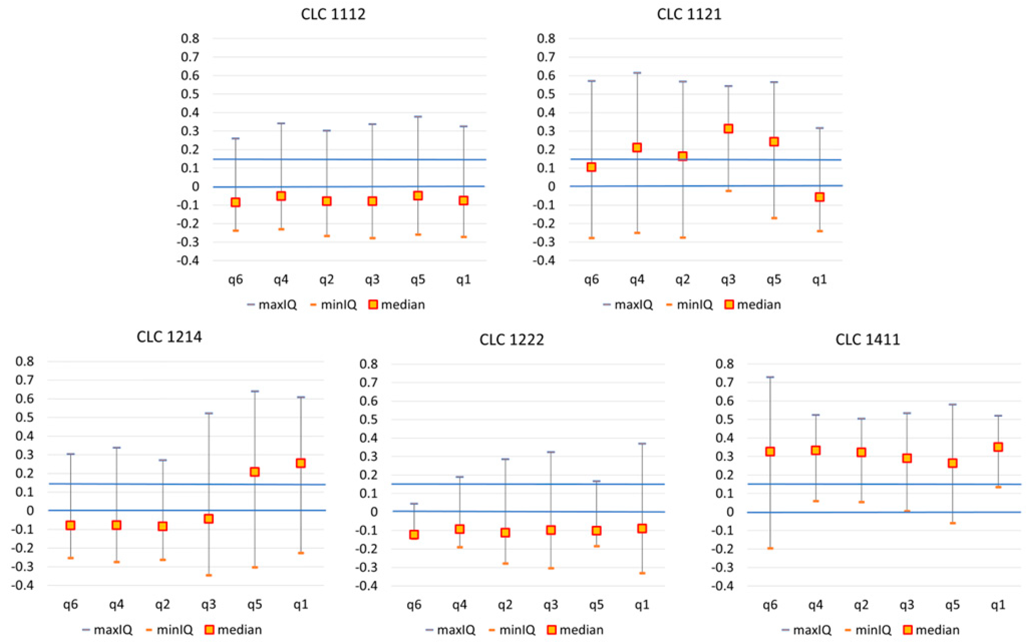 Land 12 00660 g010 Land 12 00660 g010