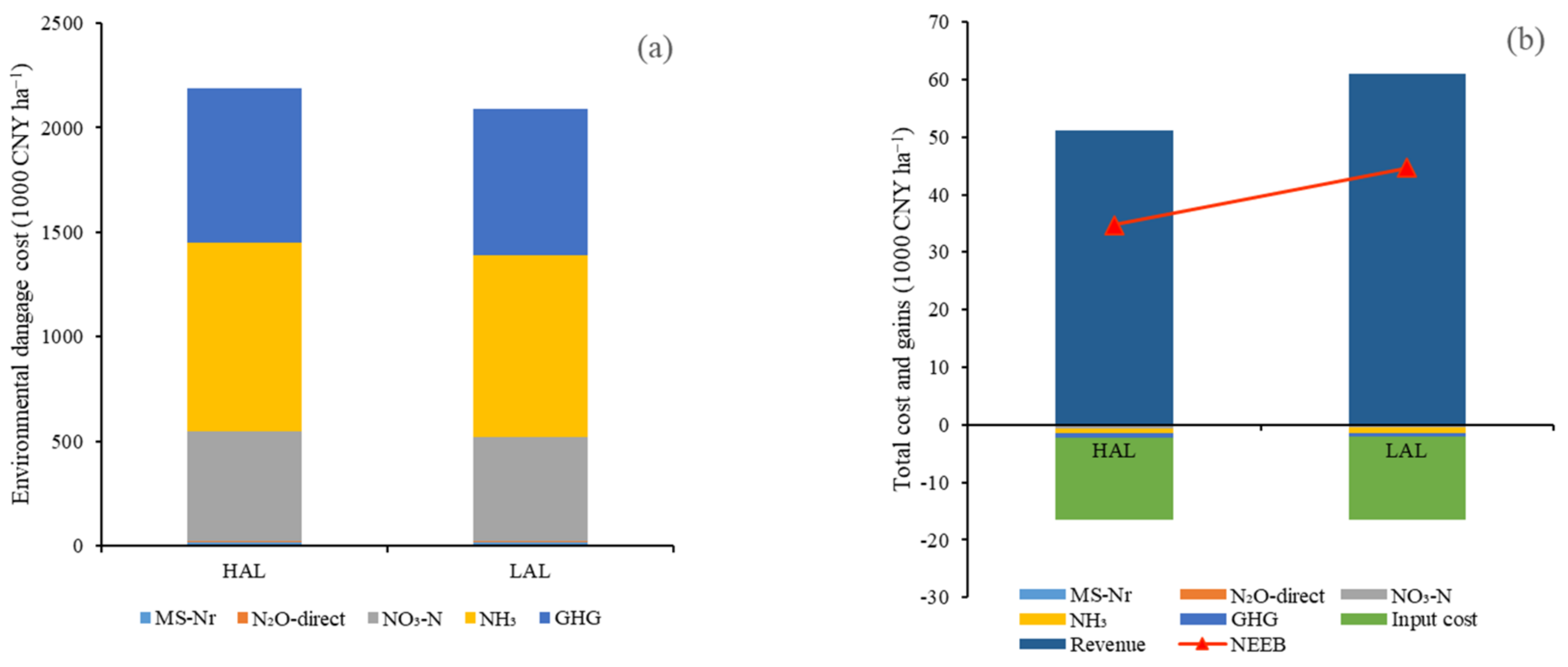 Land 12 00662 g002 Land 12 00662 g002
