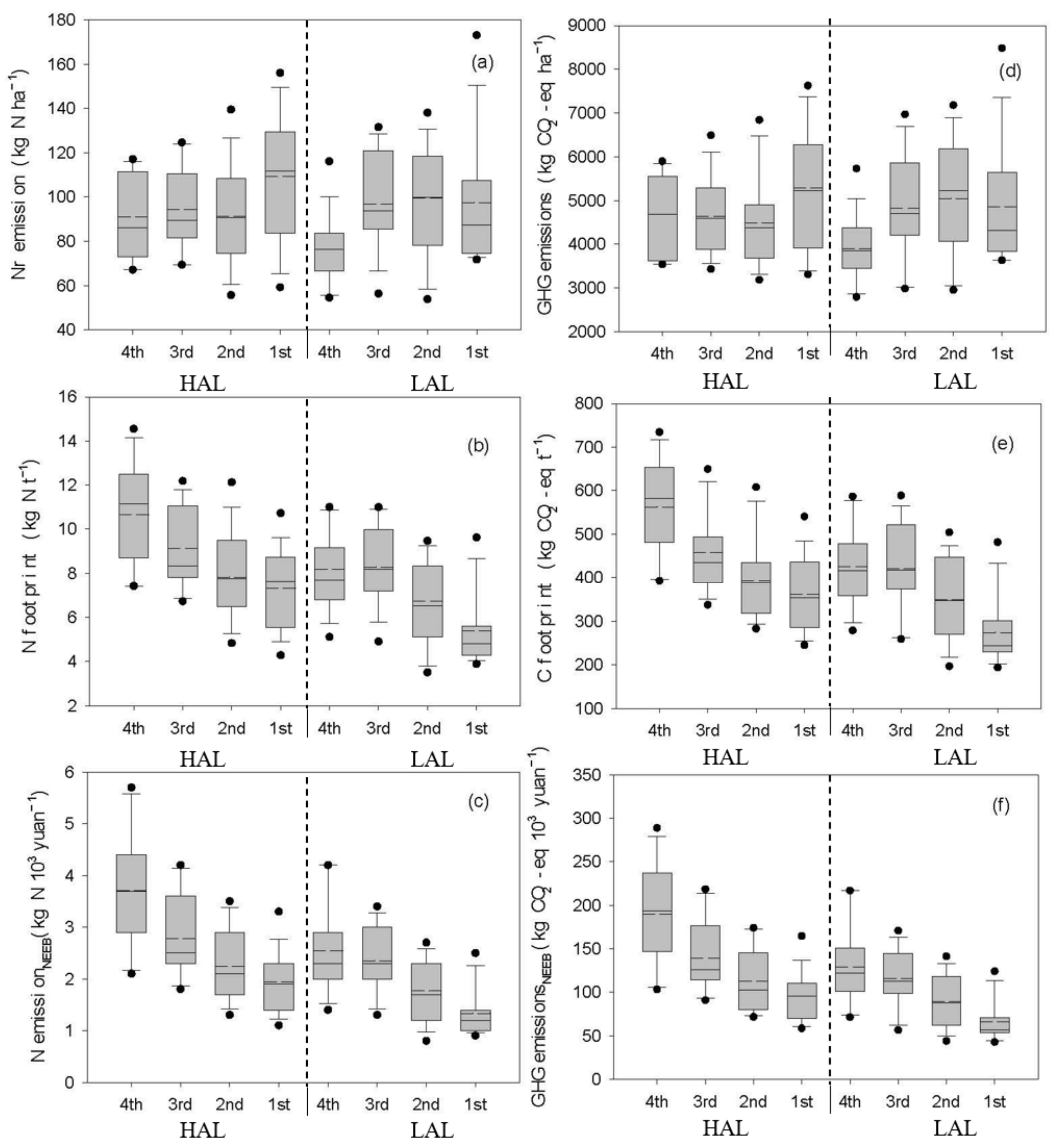 Land 12 00662 g003 Land 12 00662 g003