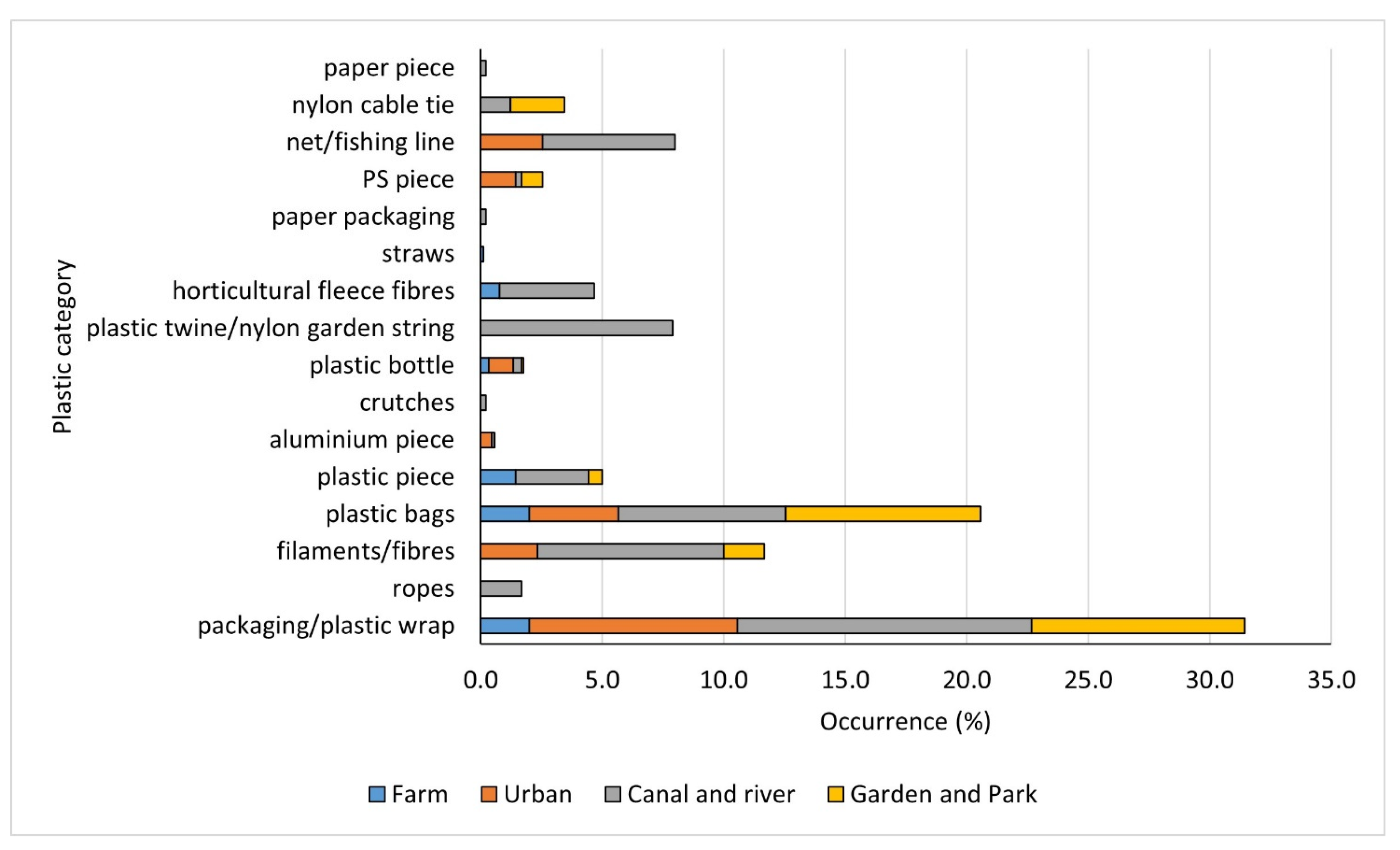 Land Free FullText Using Social Media to Determine the Global