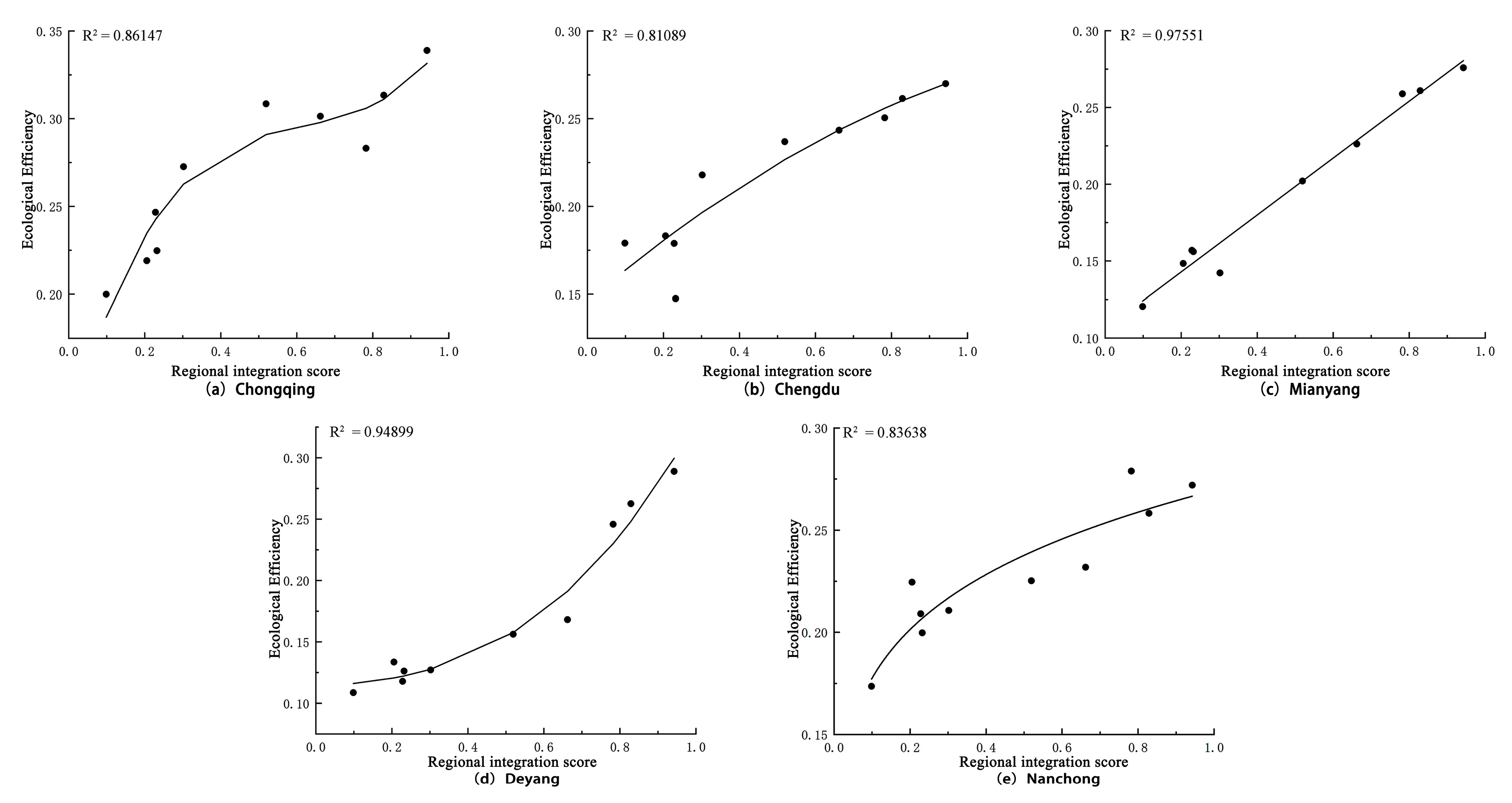 Land 12 00684 g004 Land 12 00684 g004