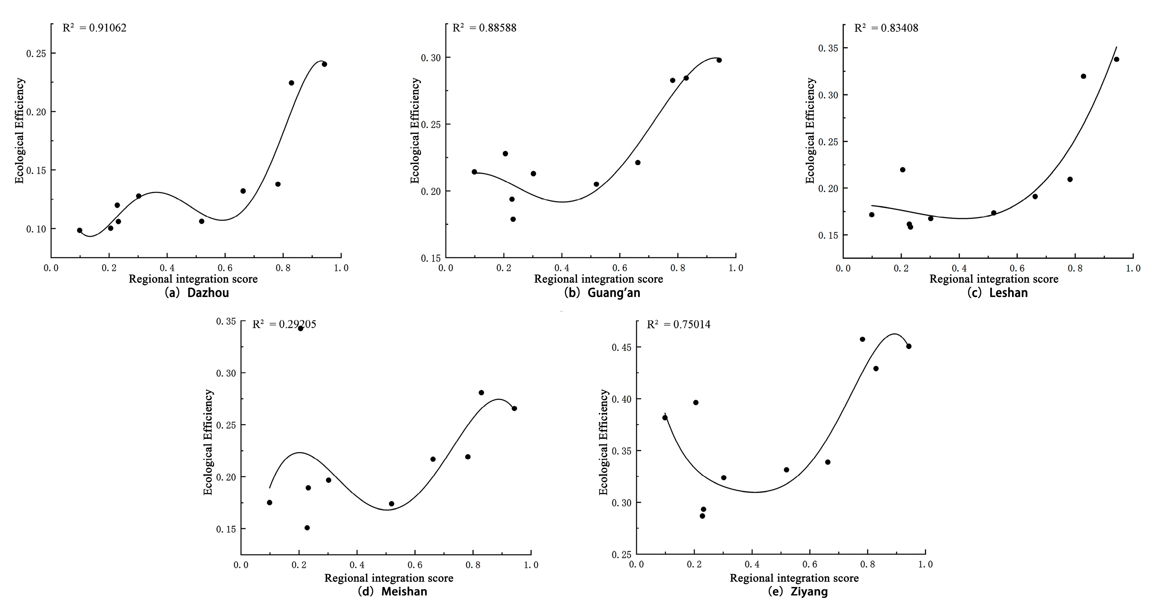 Land 12 00684 g005 Land 12 00684 g005