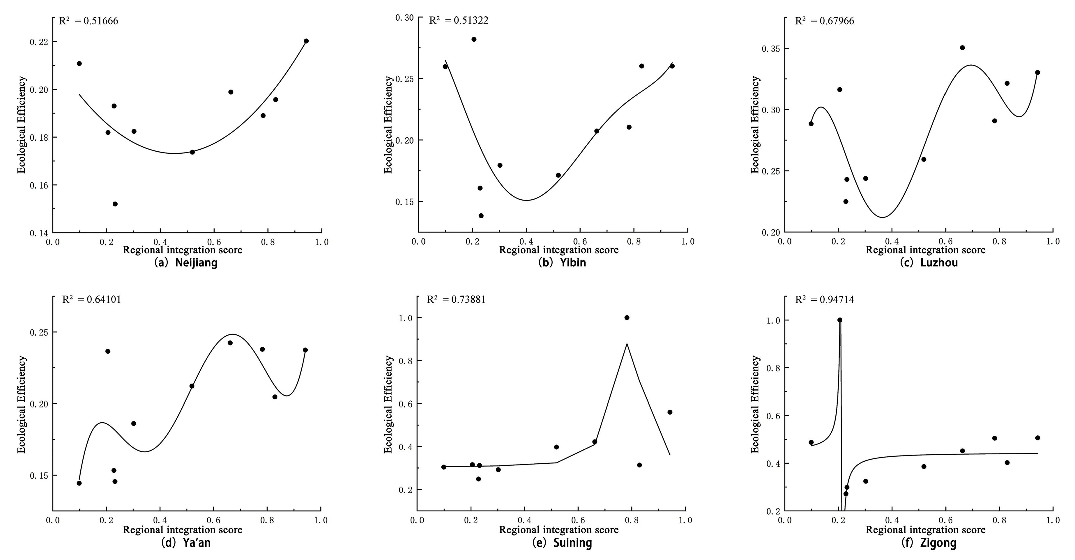Land 12 00684 g006 Land 12 00684 g006